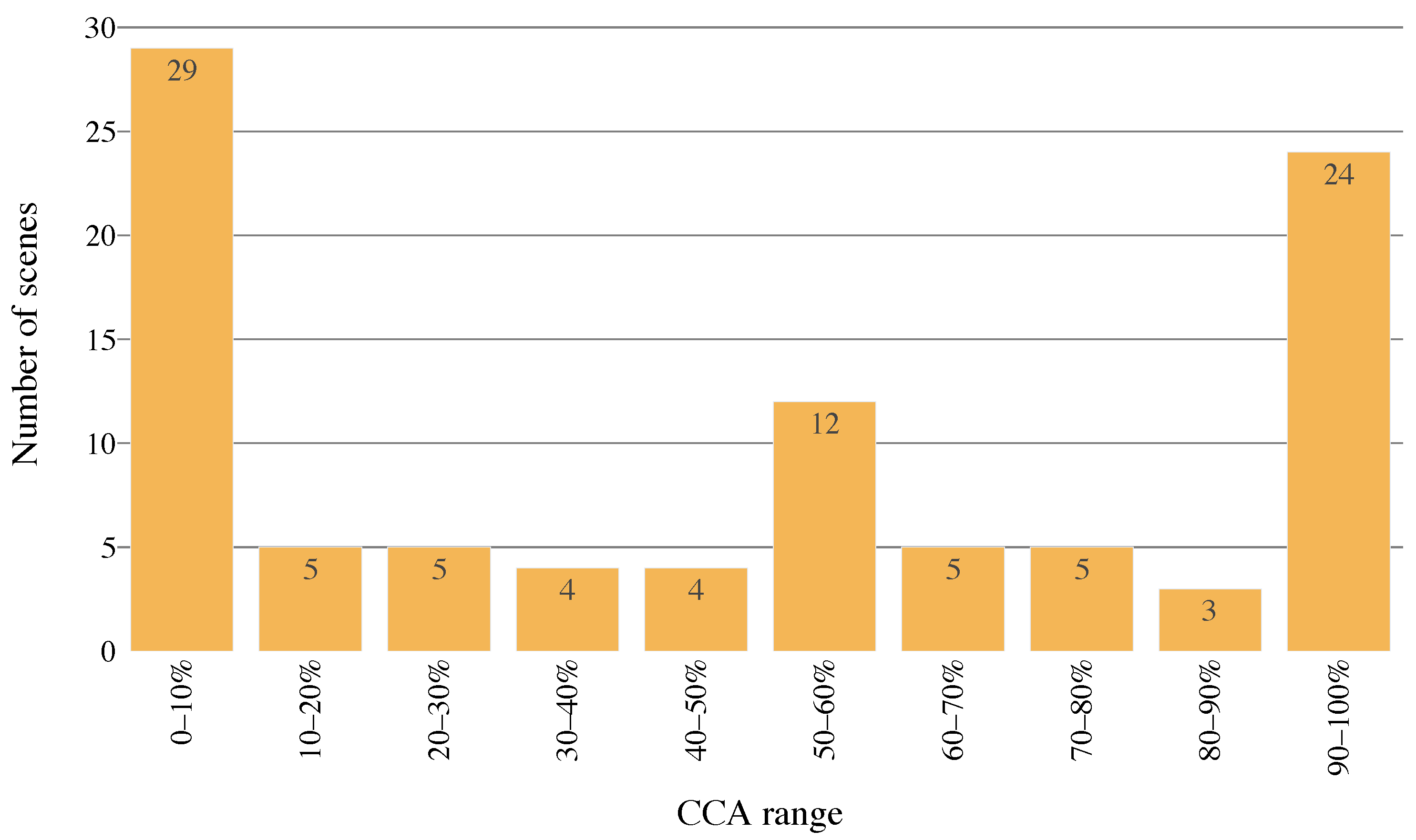 Remotesensing 14 03180 g002