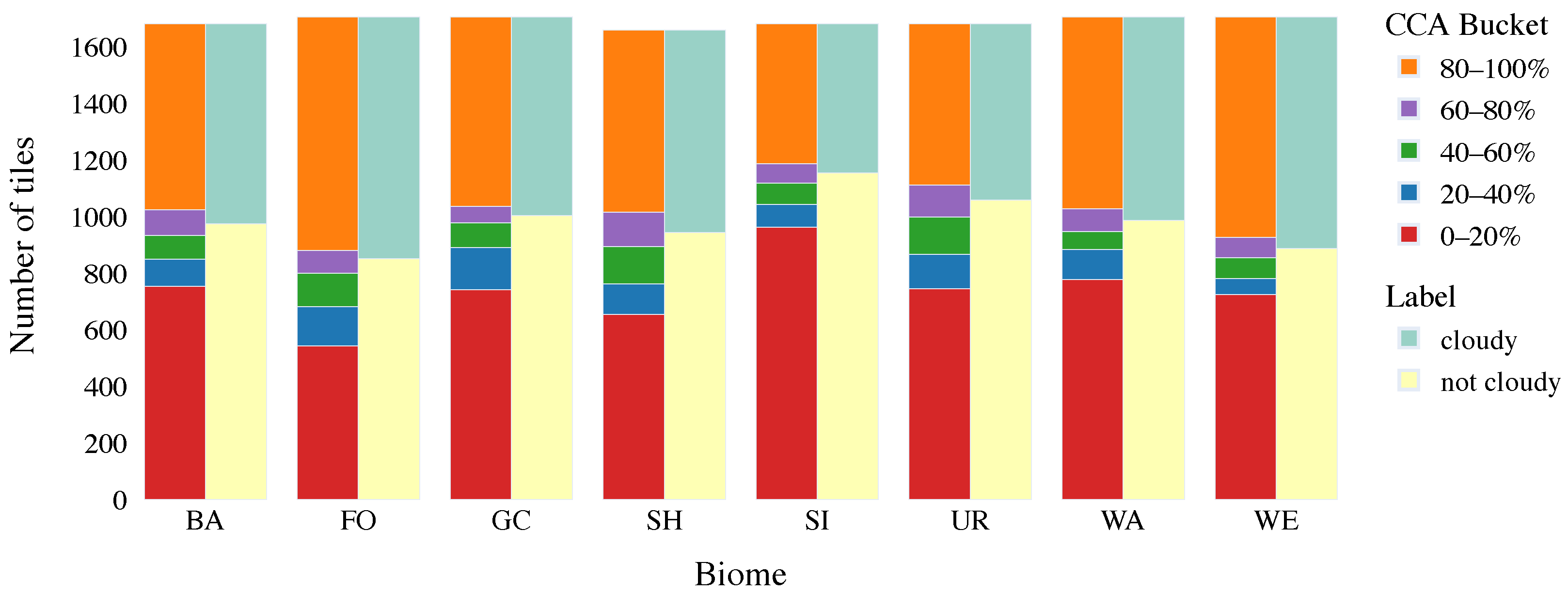 Remotesensing 14 03180 g005