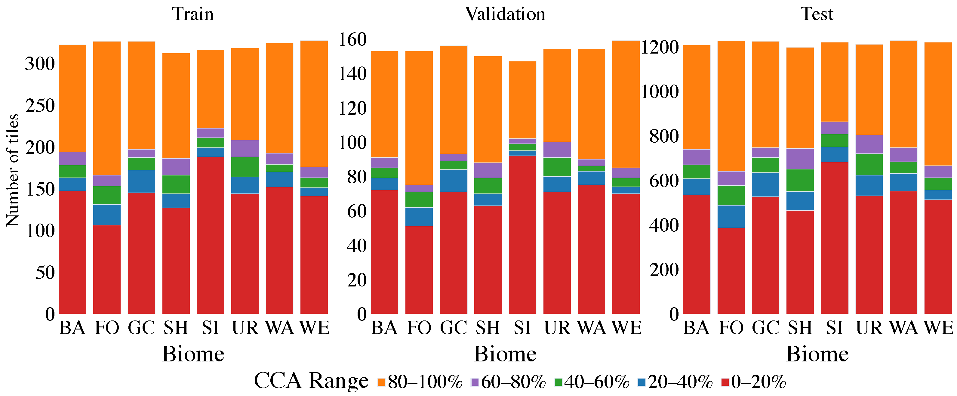 Remotesensing 14 03180 g006