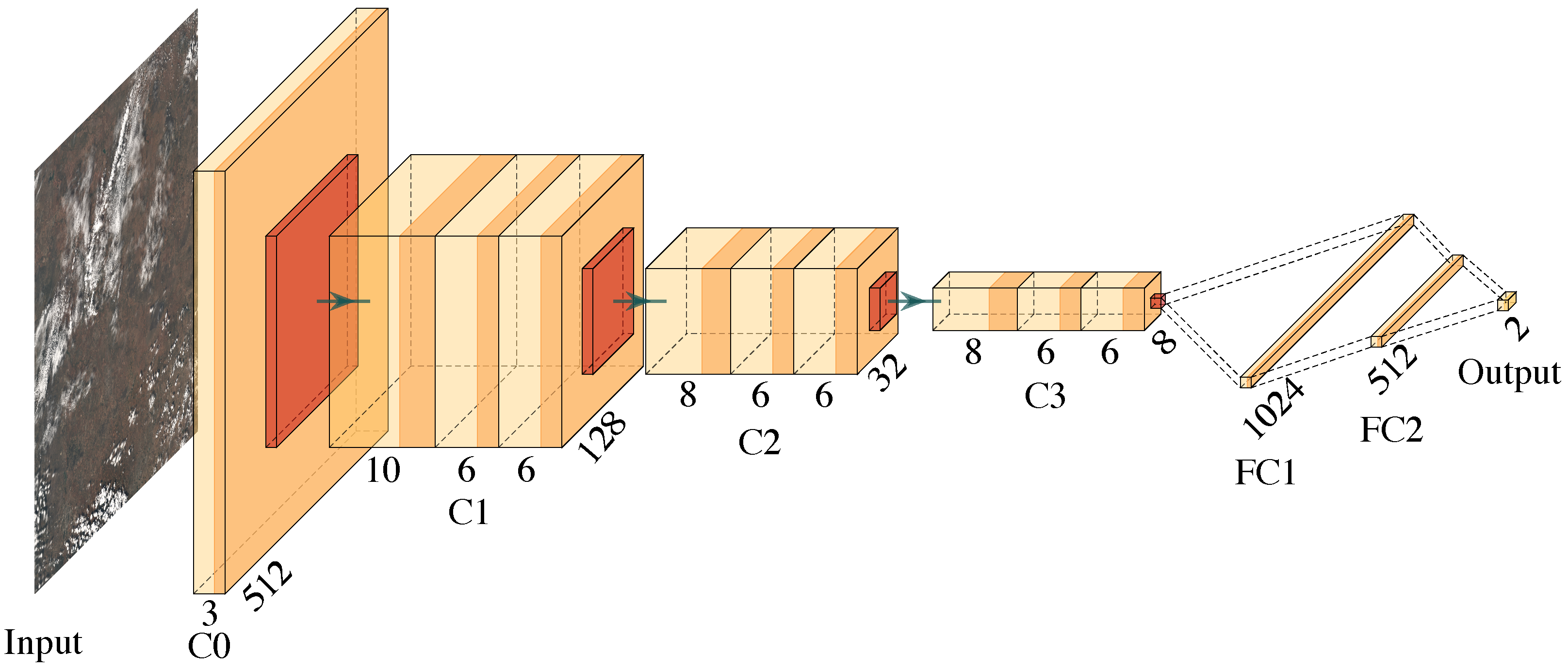 Remotesensing 14 03180 g007