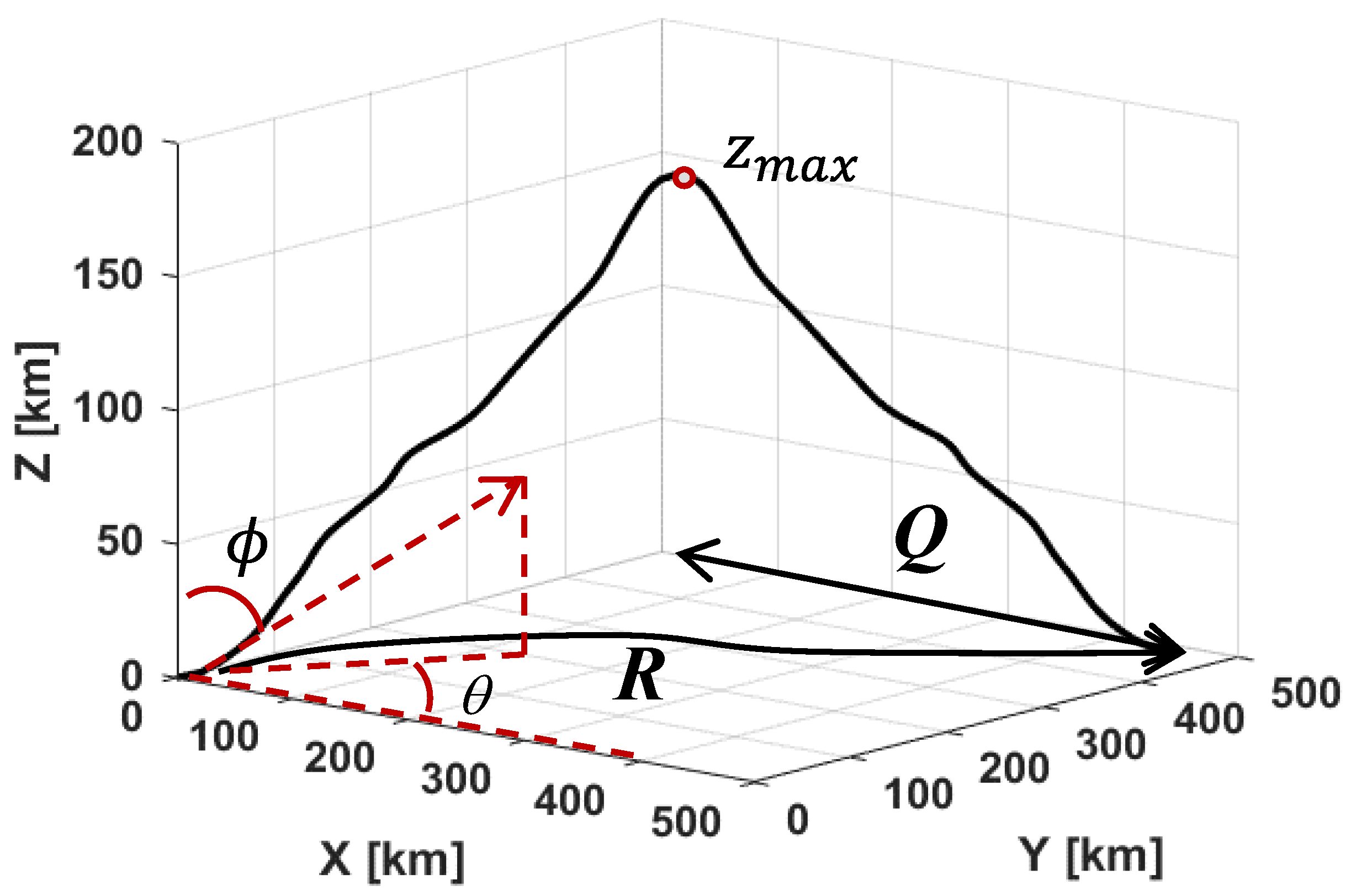 Remotesensing 14 03181 g001