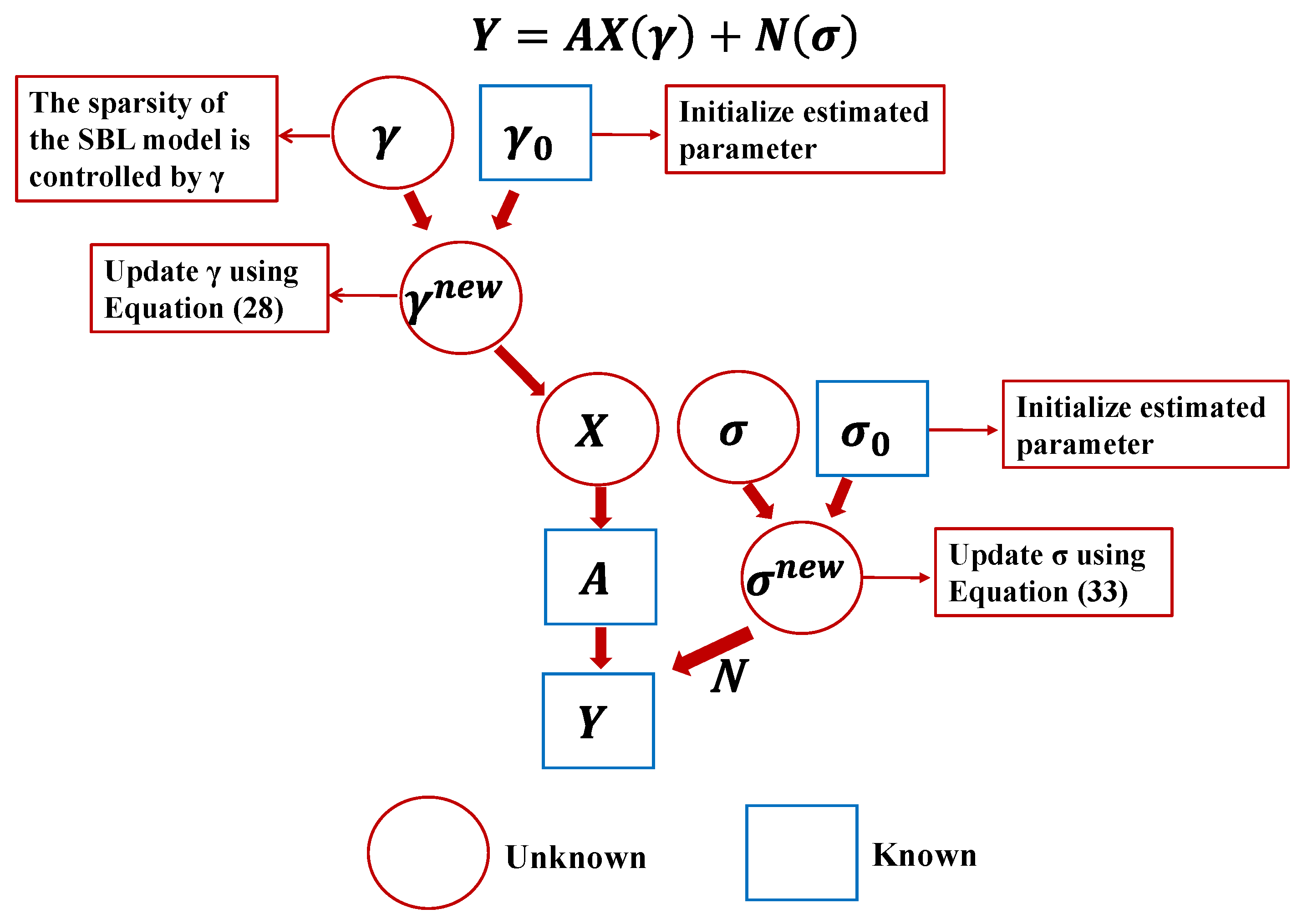 Remotesensing 14 03181 g003
