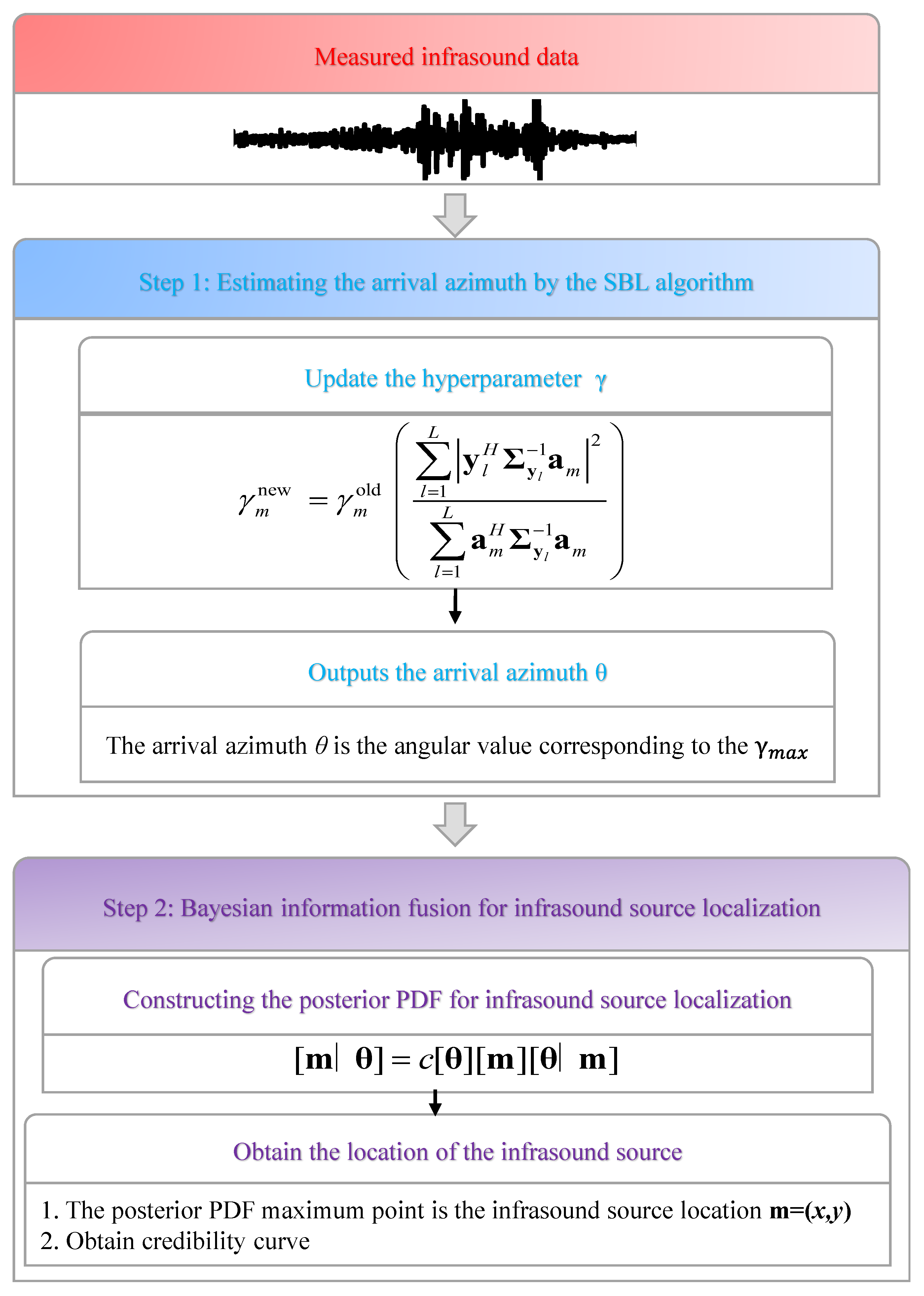 Remotesensing 14 03181 g005