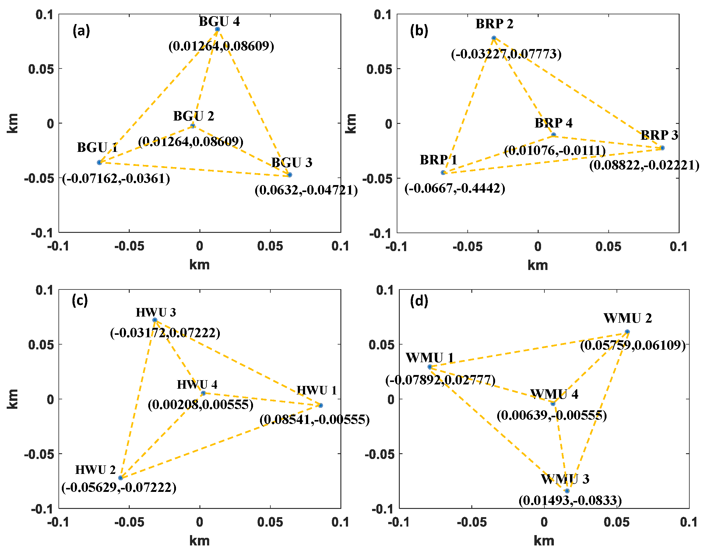 Remotesensing 14 03181 g006