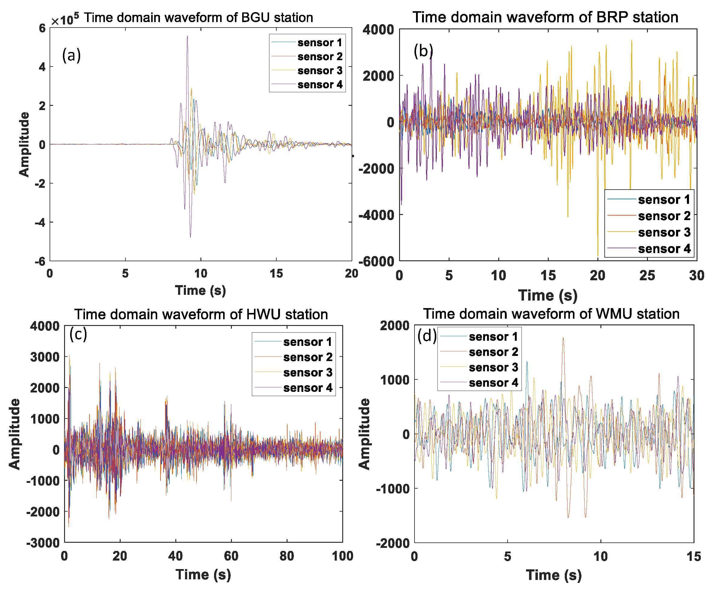 Remotesensing 14 03181 g007