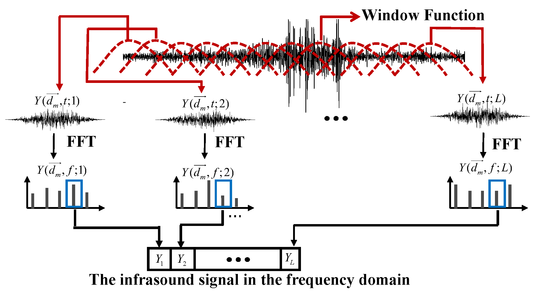 Remotesensing 14 03181 g008