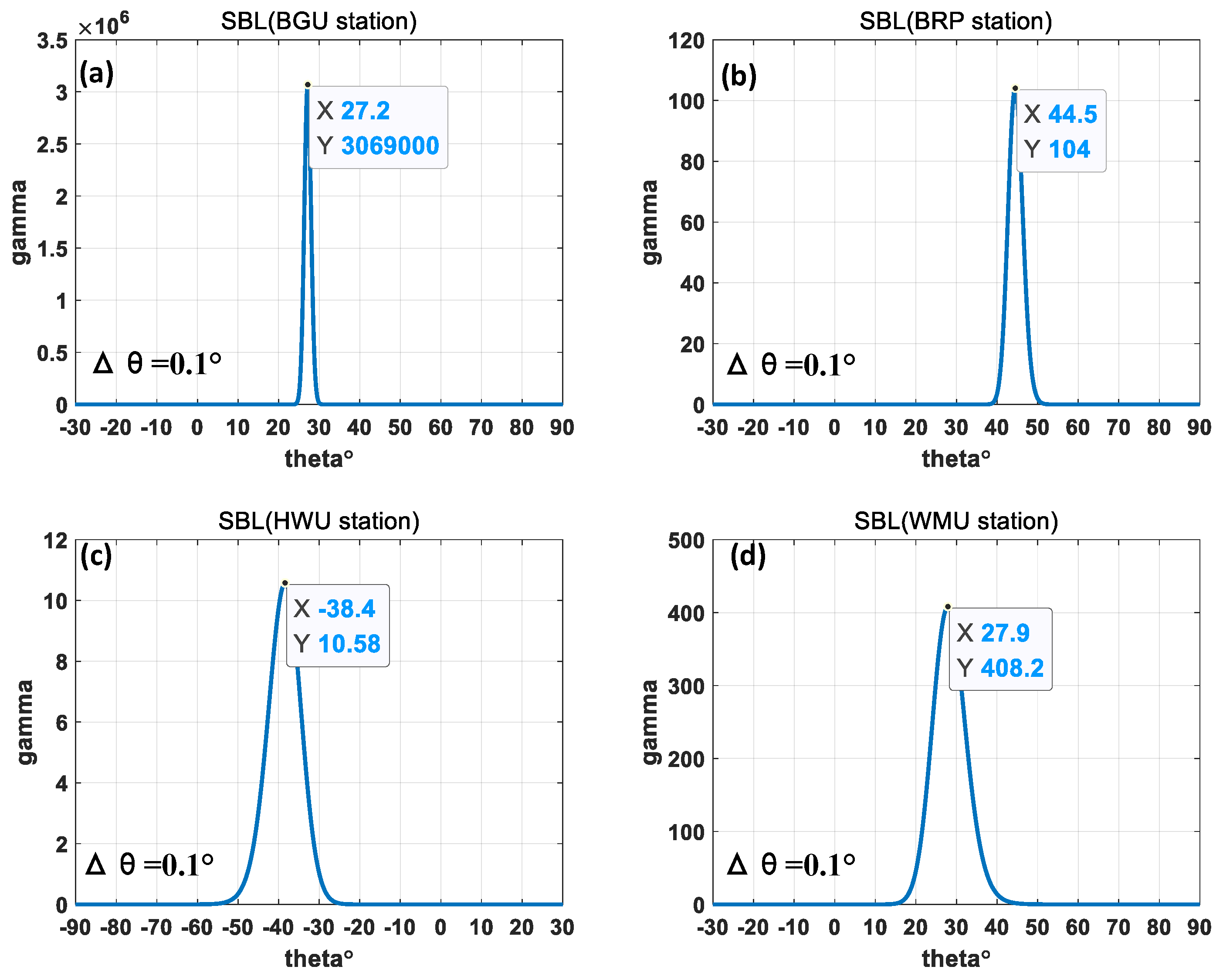 Remotesensing 14 03181 g009