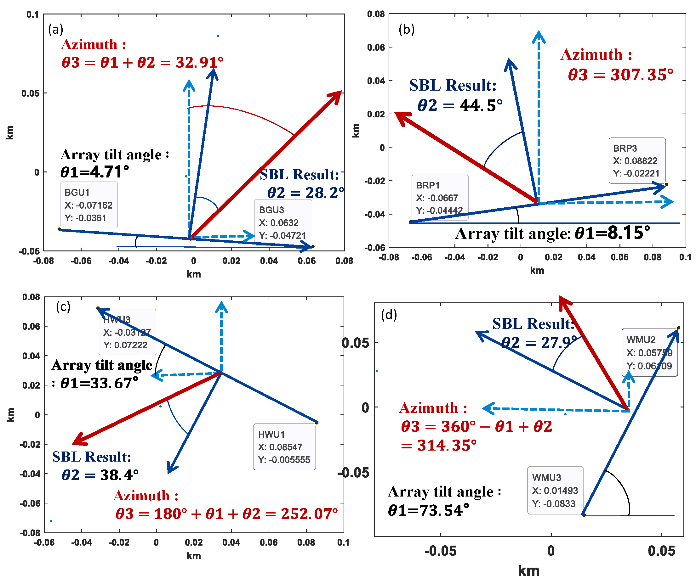 Remotesensing 14 03181 g010