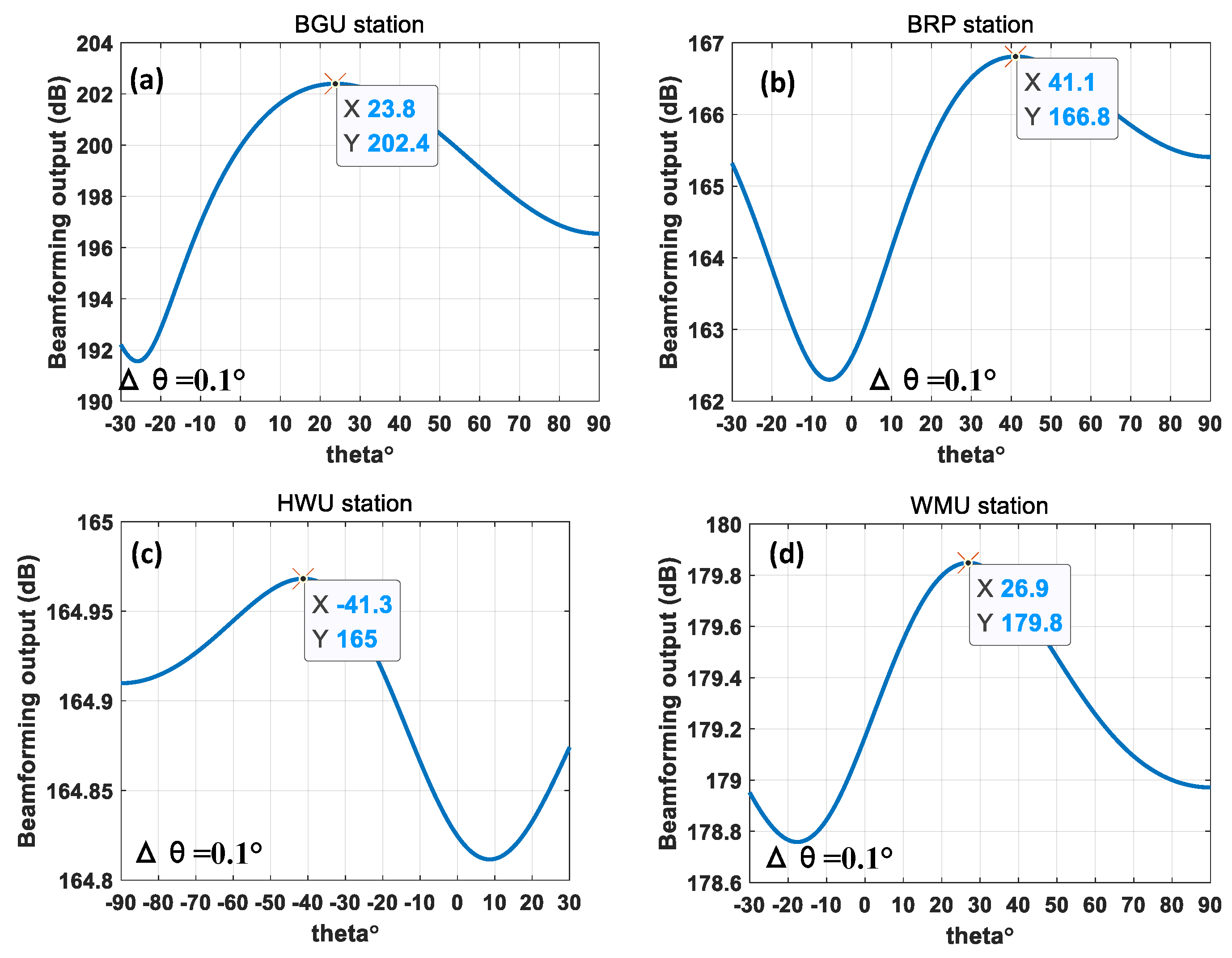 Remotesensing 14 03181 g012