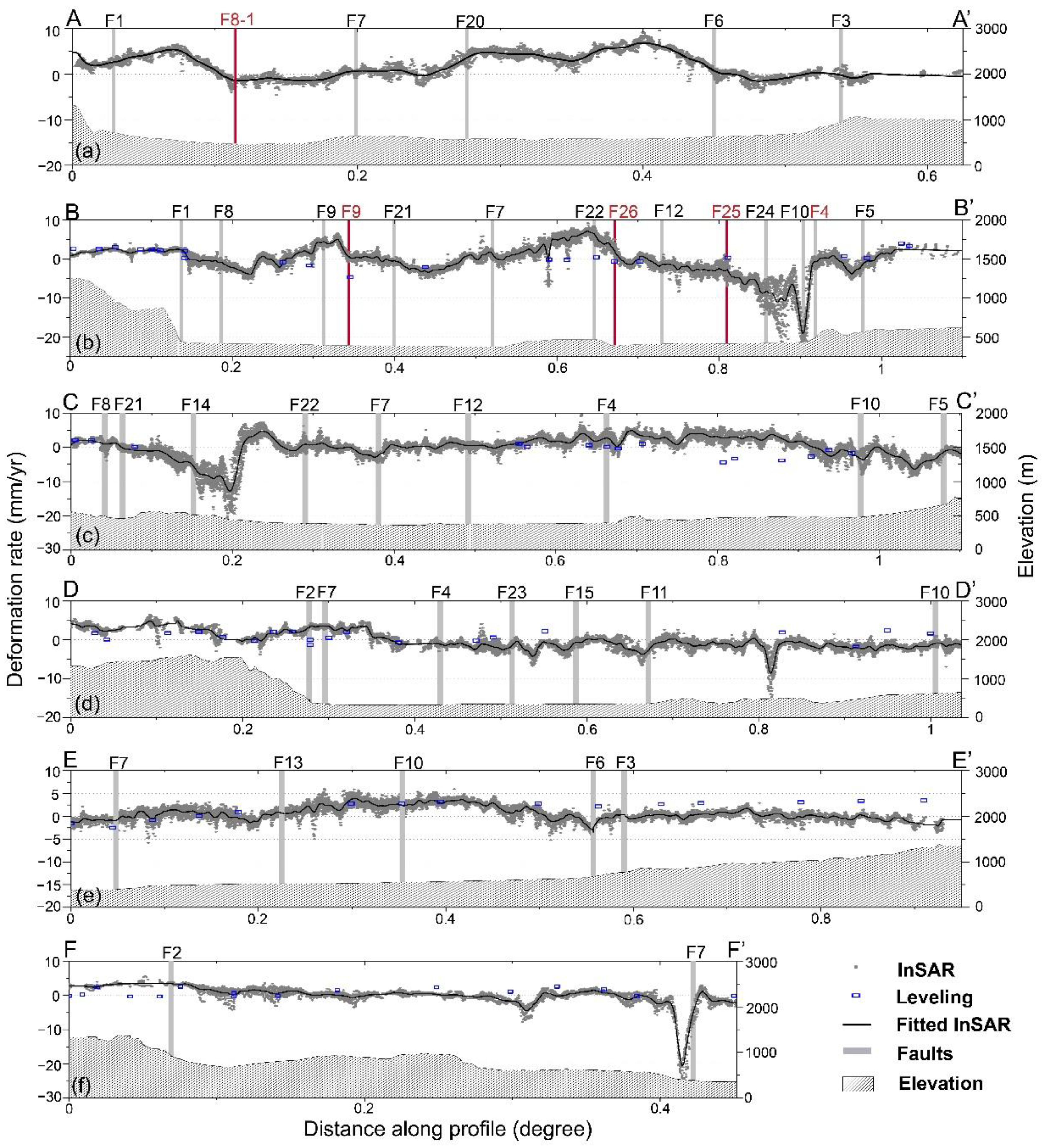 Remotesensing 14 03182 g005