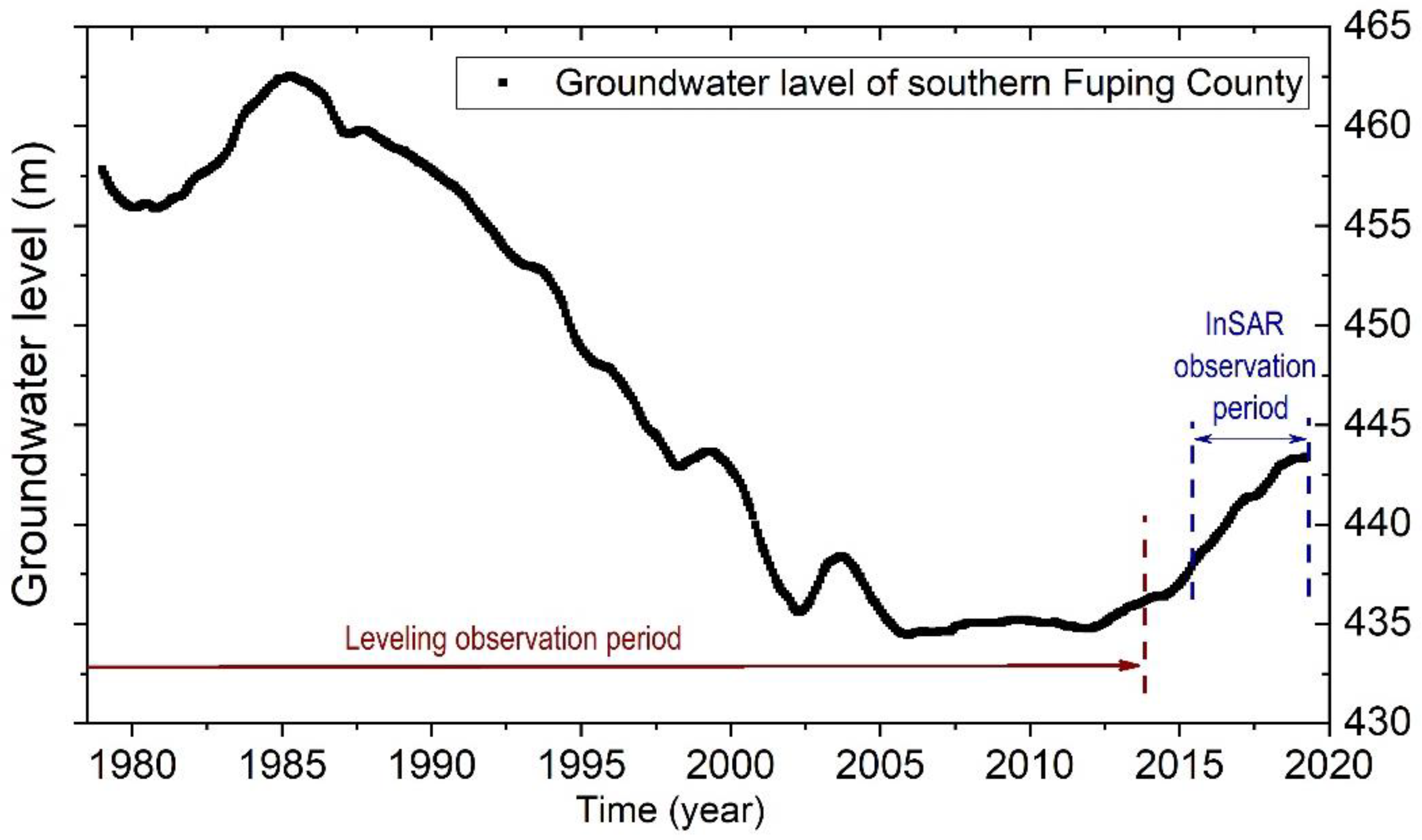 Remotesensing 14 03182 g006