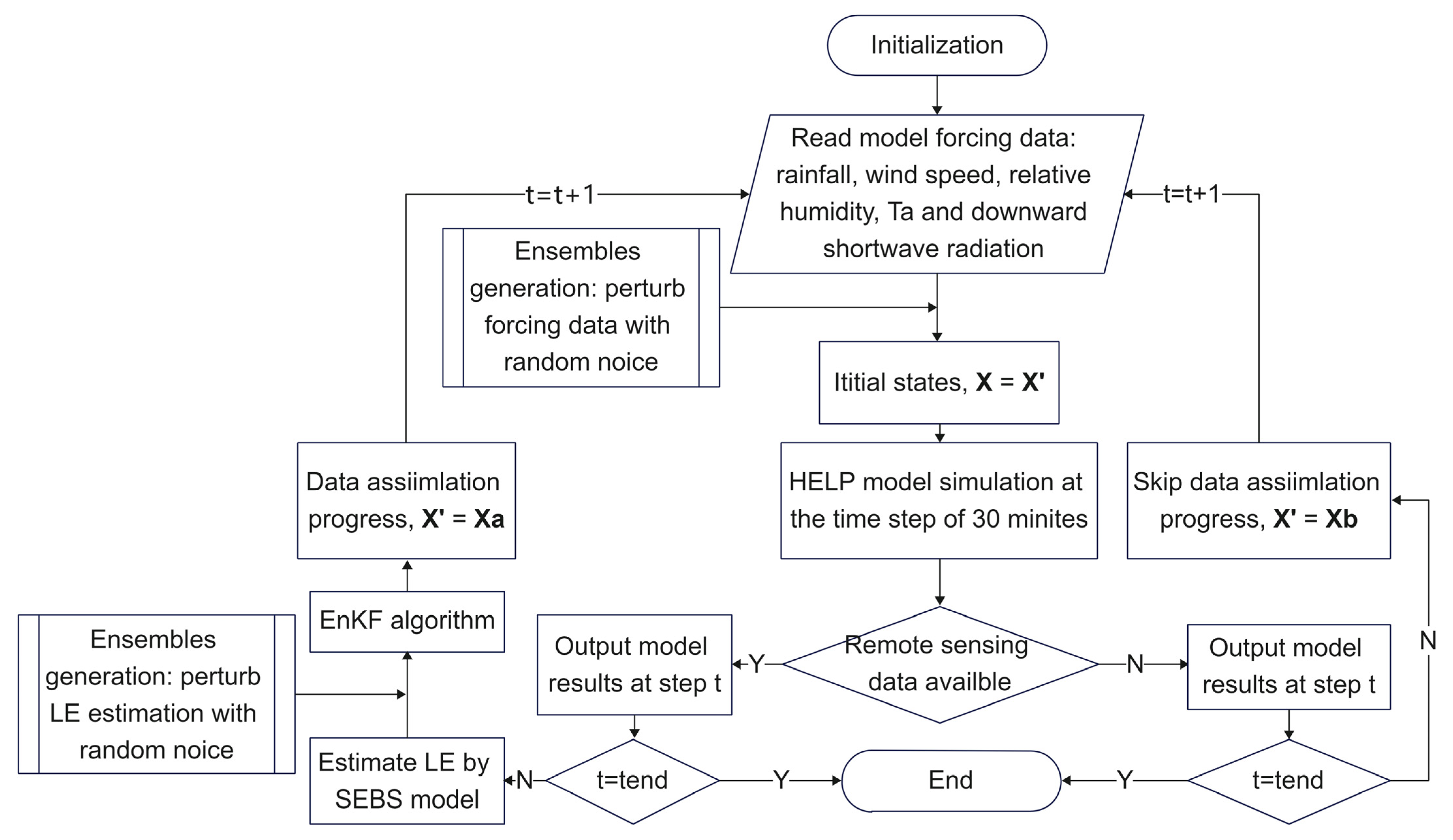 Remotesensing 14 03183 g002