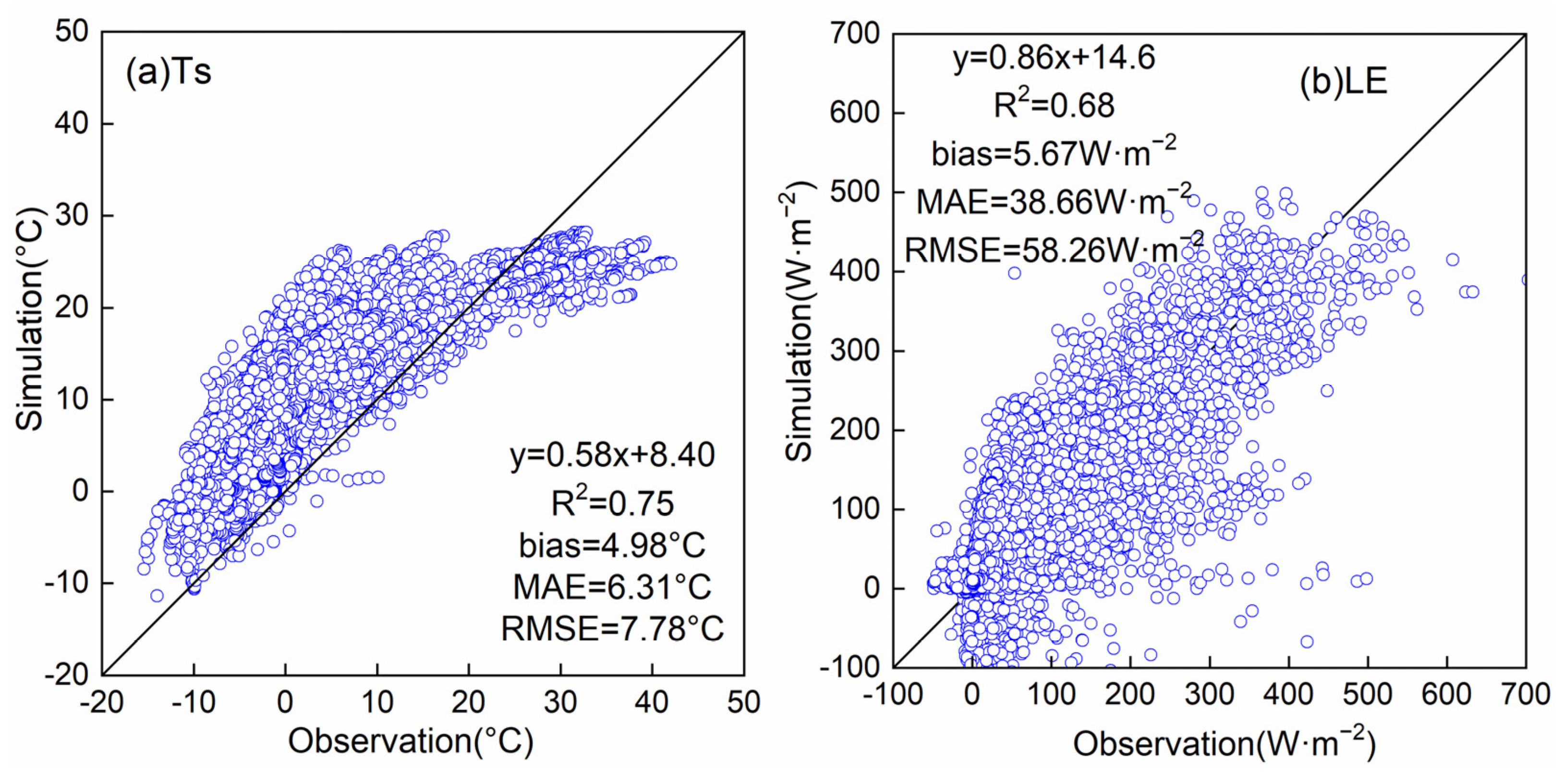 Remotesensing 14 03183 g004