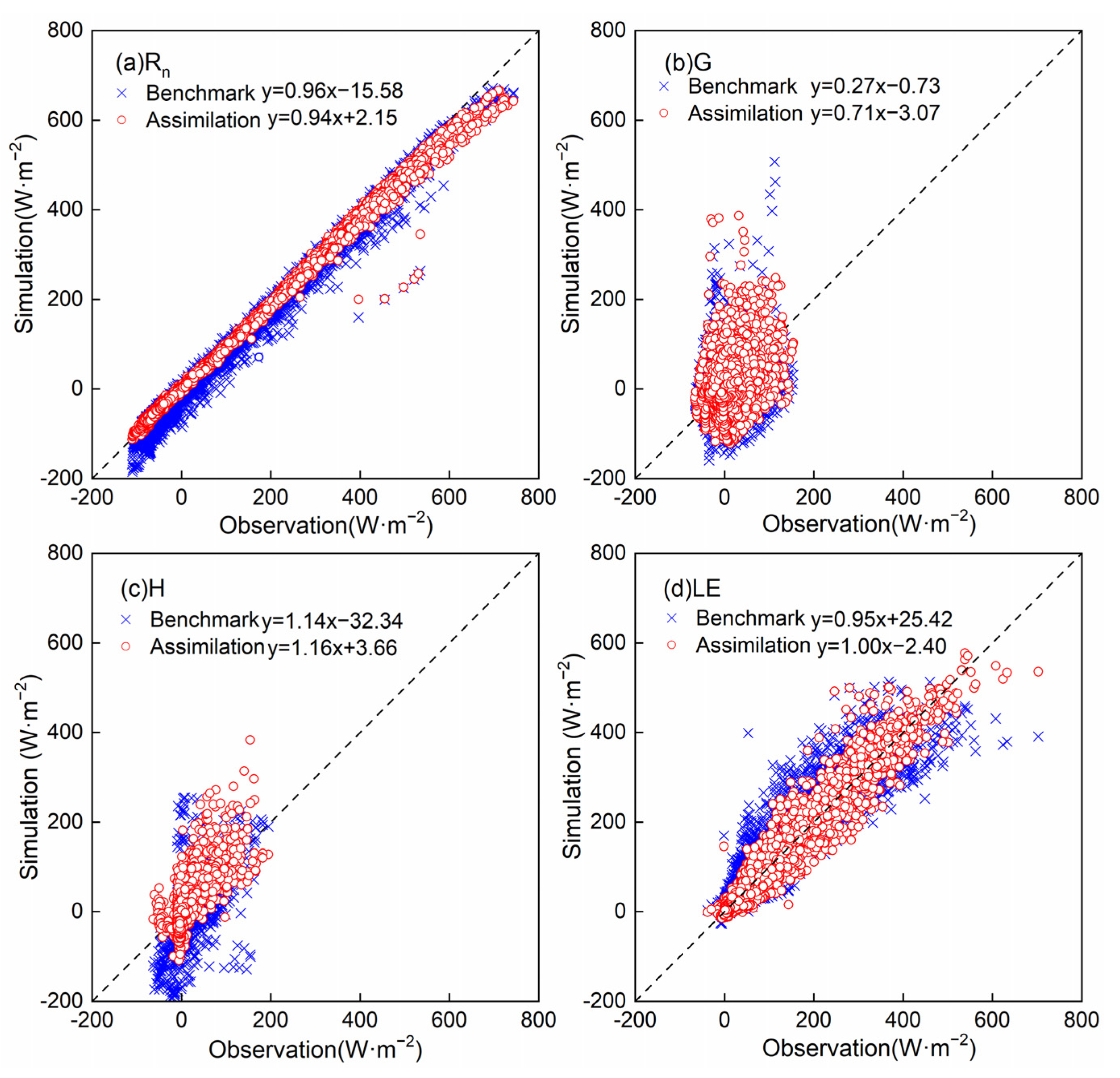 Remotesensing 14 03183 g007
