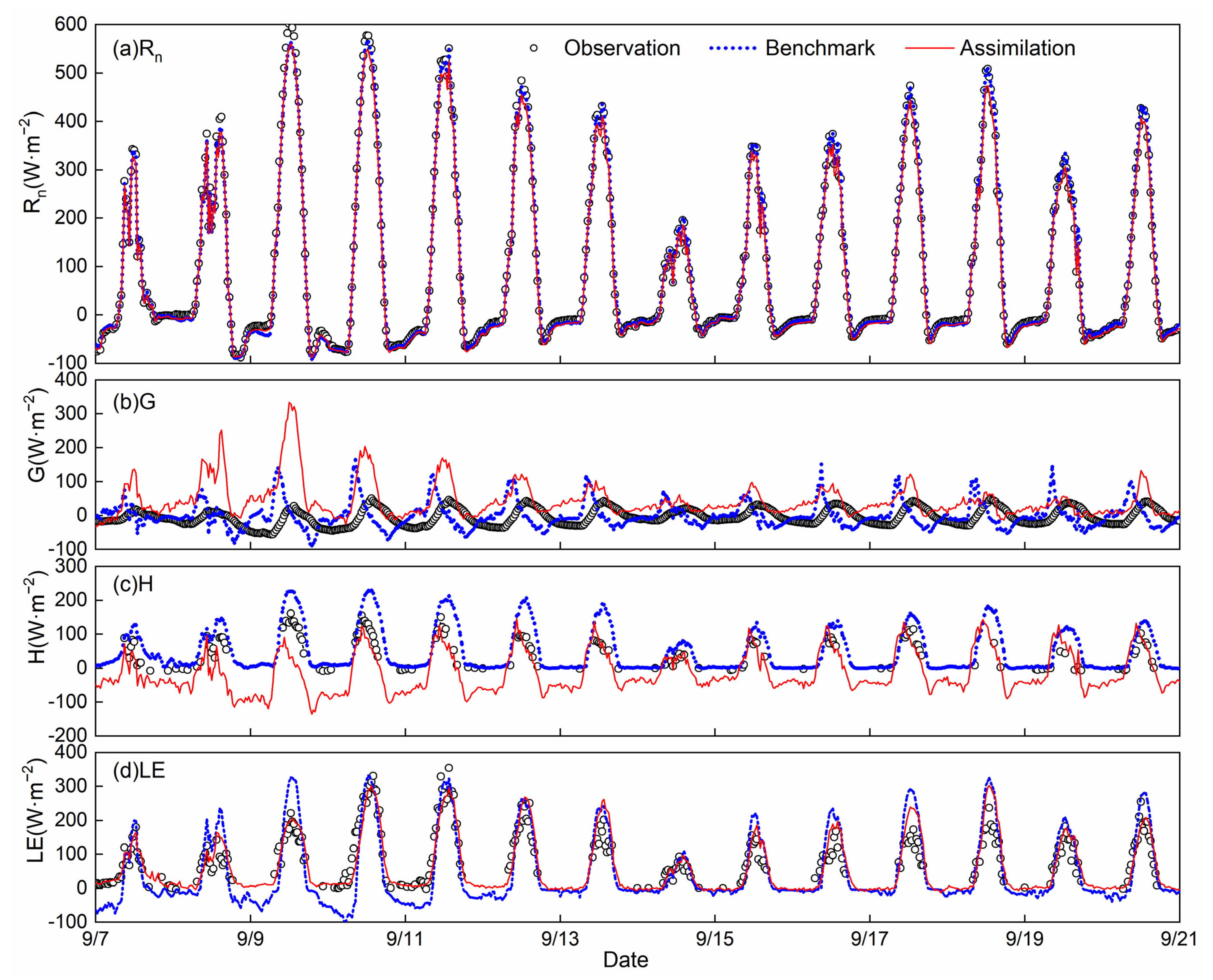 Remotesensing 14 03183 g010