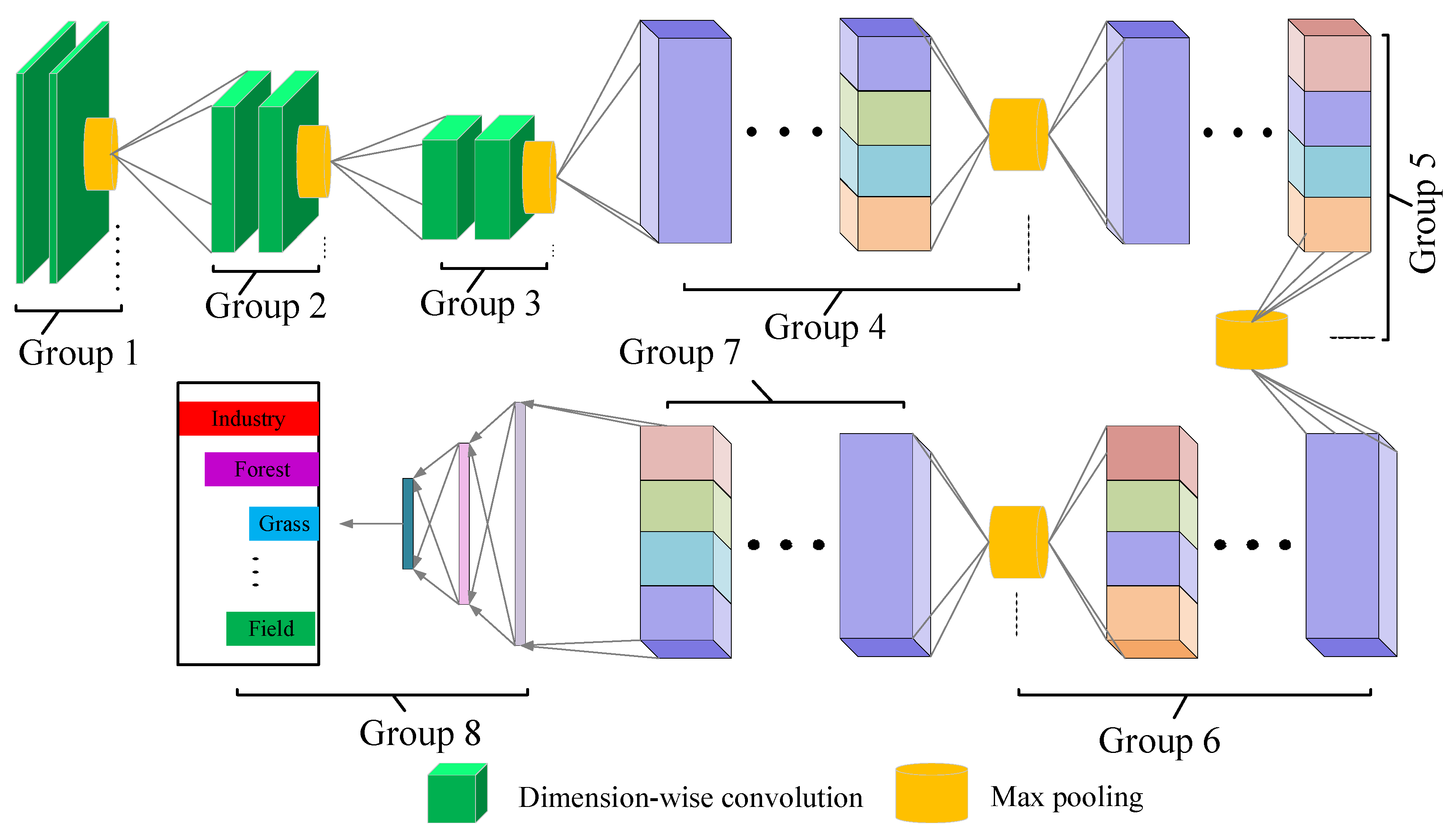 Remotesensing 14 03184 g003