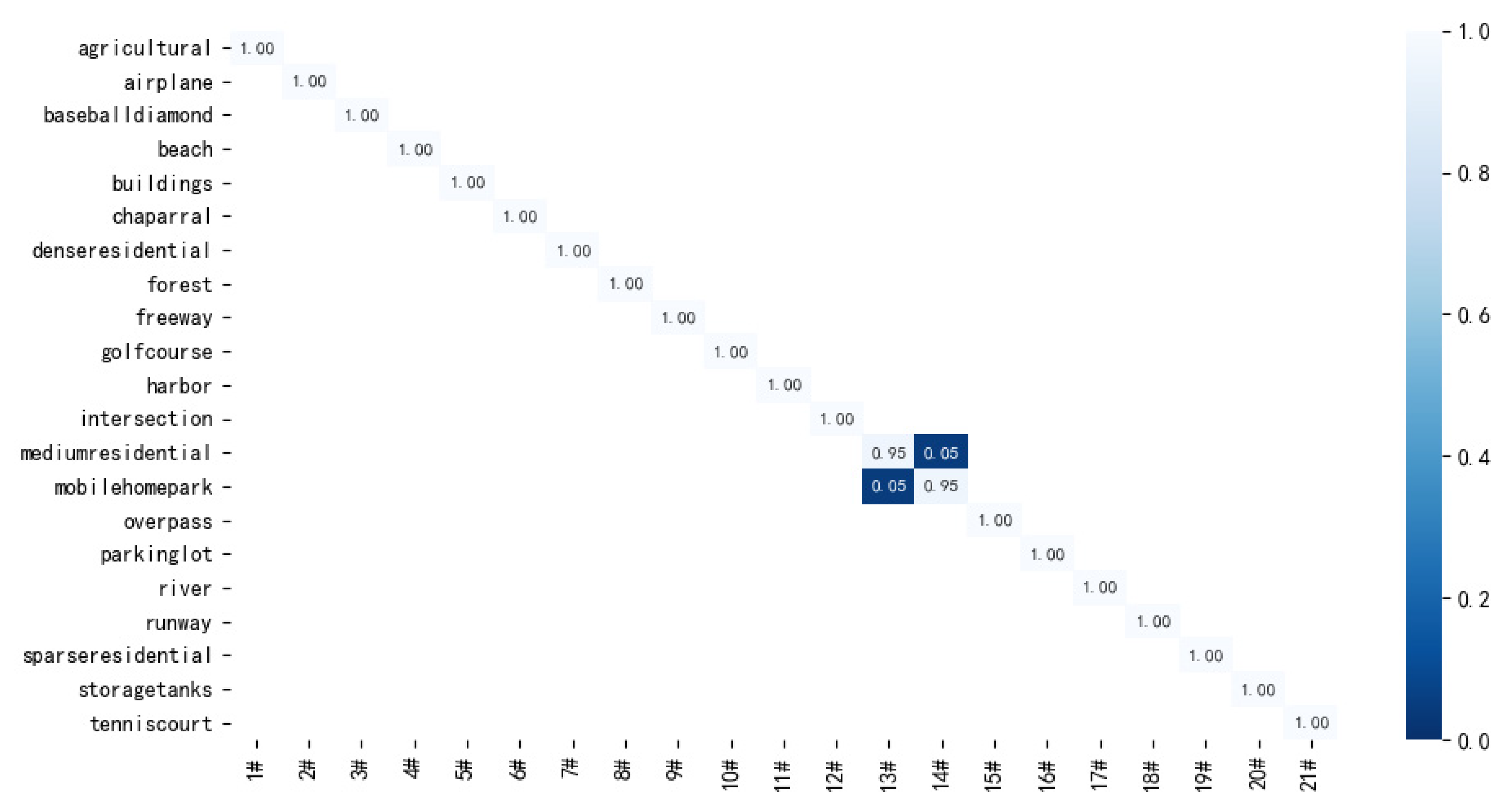 Remotesensing 14 03184 g010