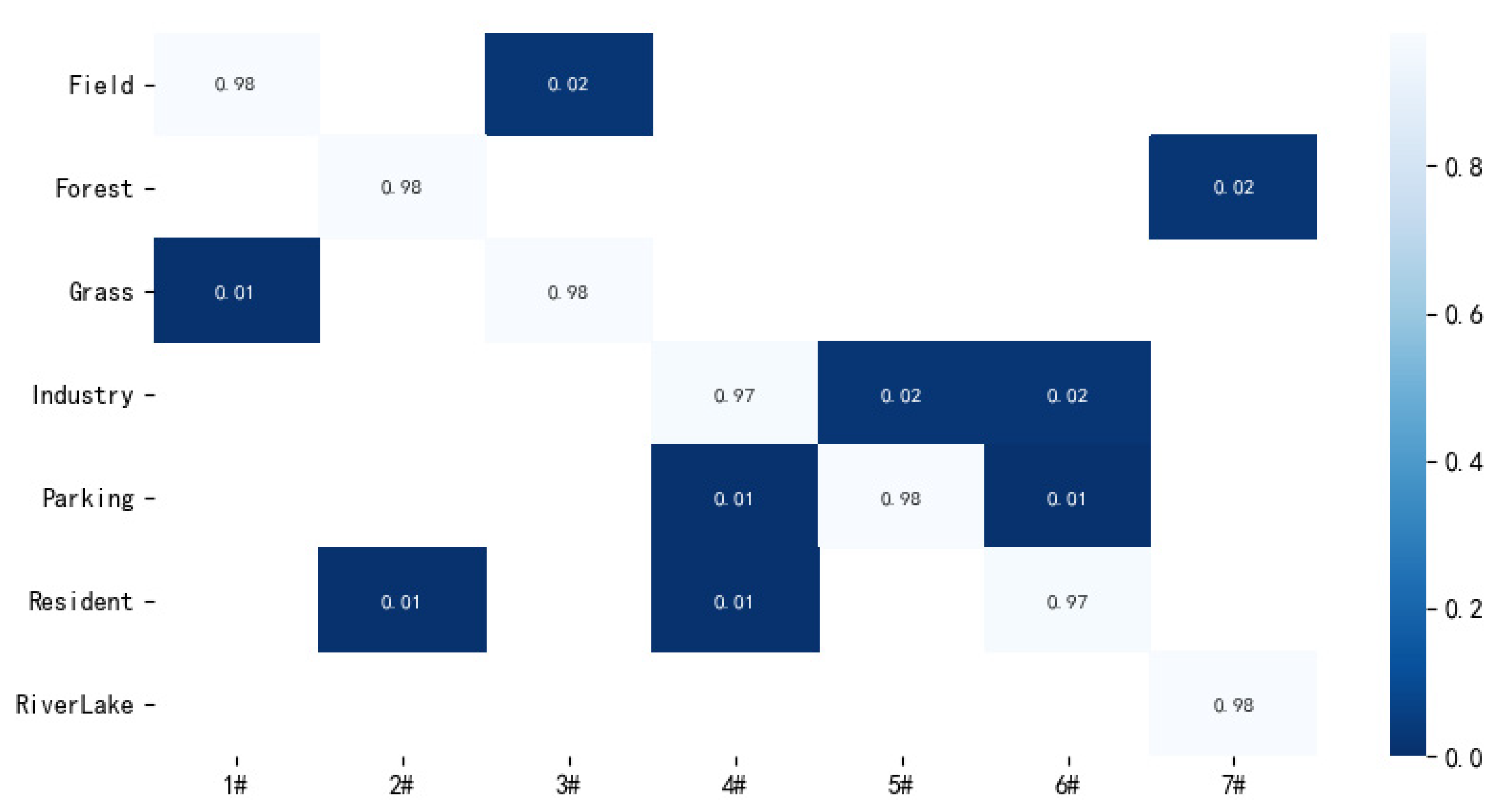 Remotesensing 14 03184 g011
