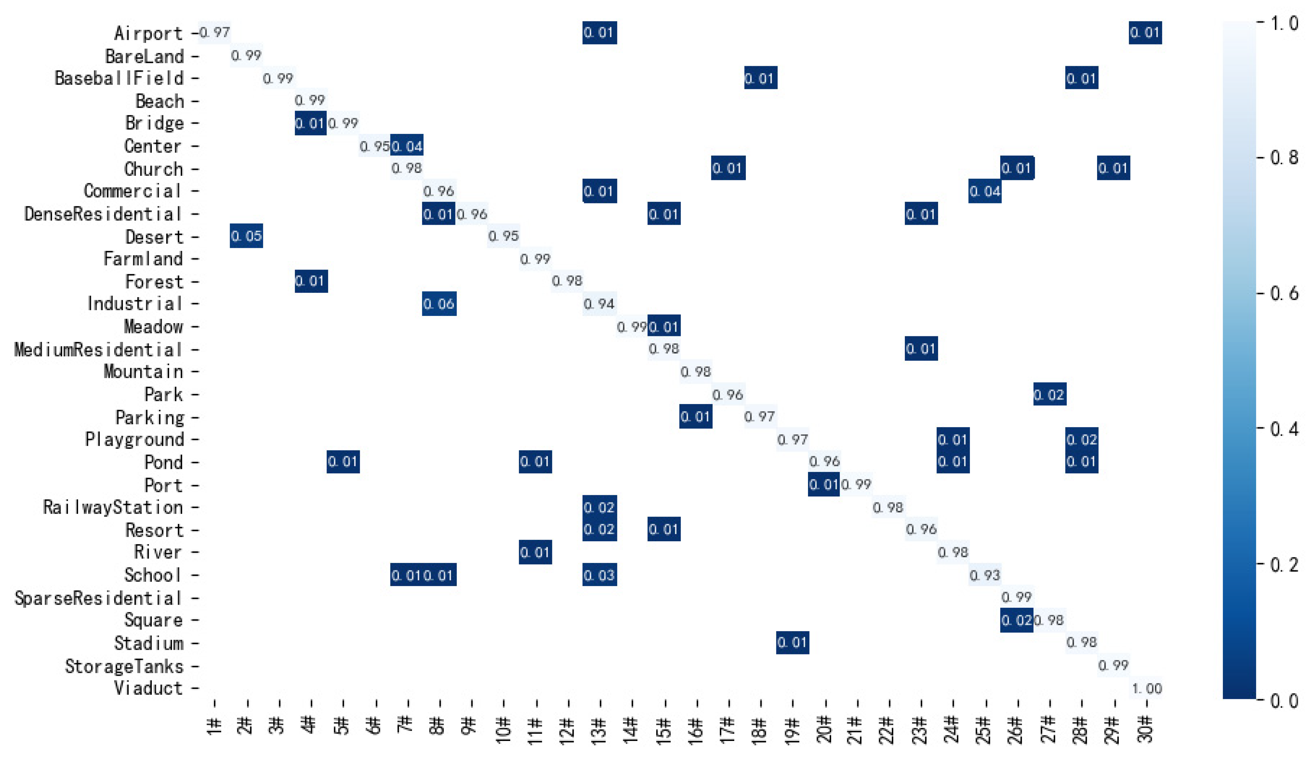 Remotesensing 14 03184 g012