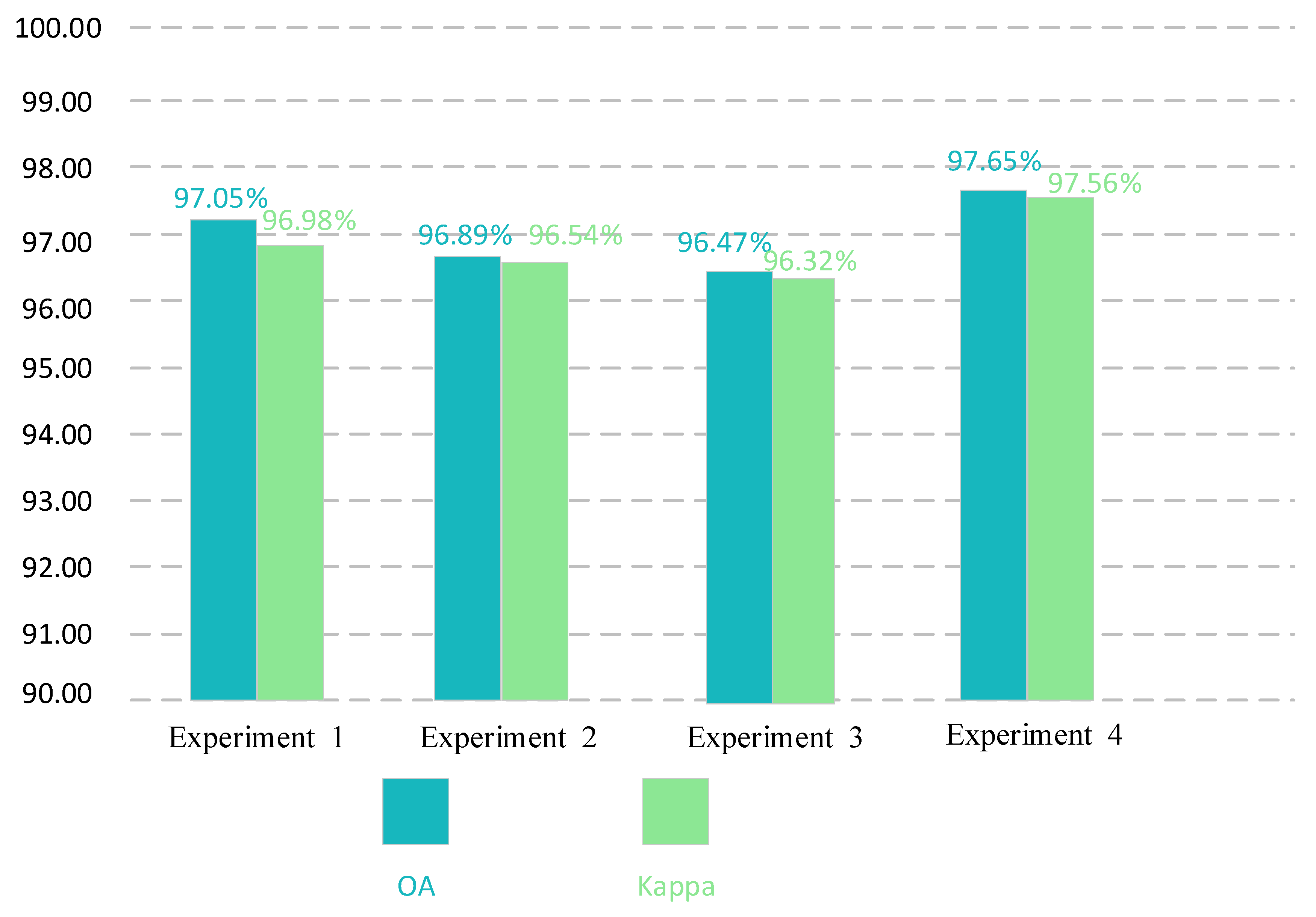 Remotesensing 14 03184 g019