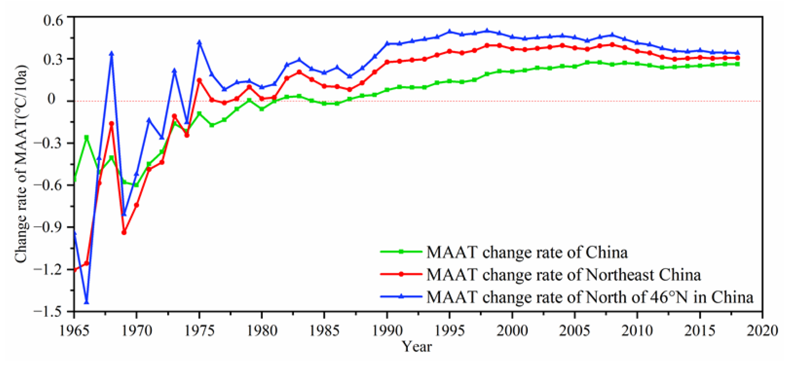 Remotesensing 14 03185 g003