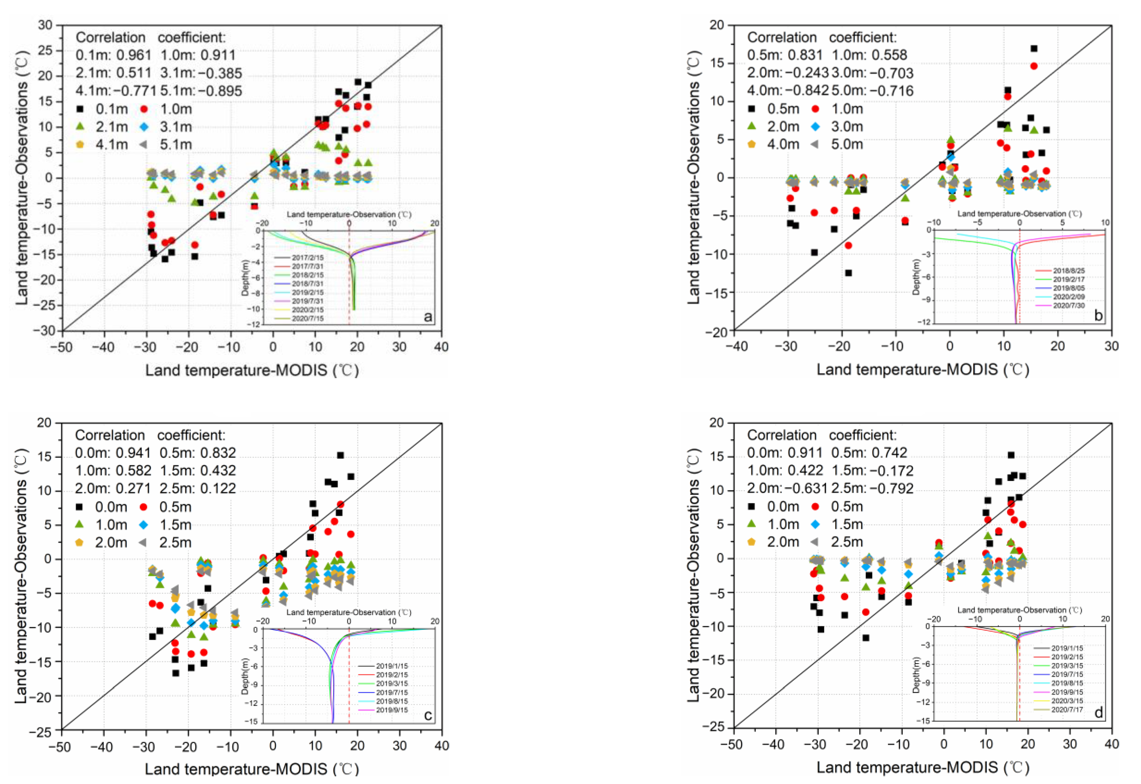 Remotesensing 14 03185 g010a