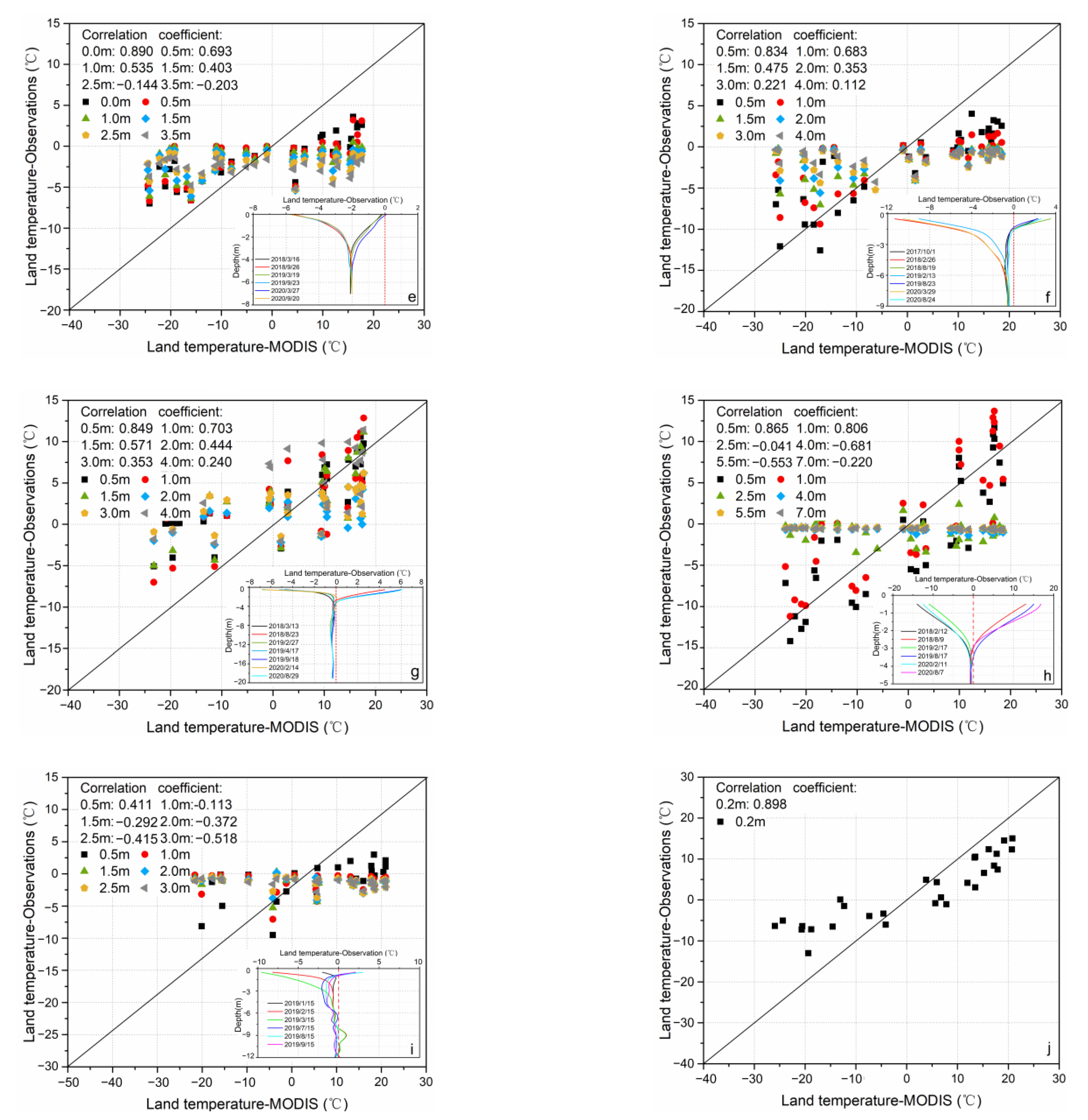 Remotesensing 14 03185 g010b