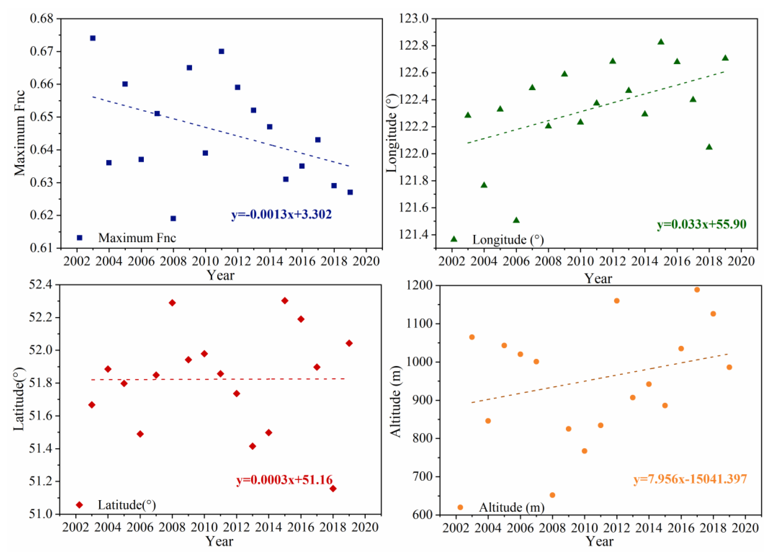 Remotesensing 14 03185 g013