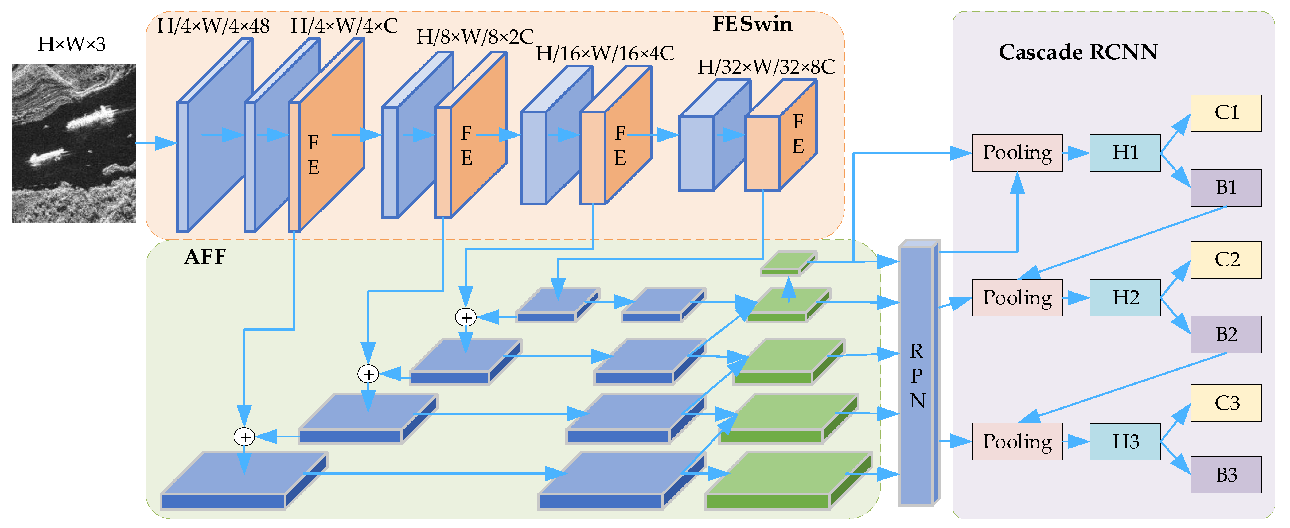 Remotesensing 14 03186 g001