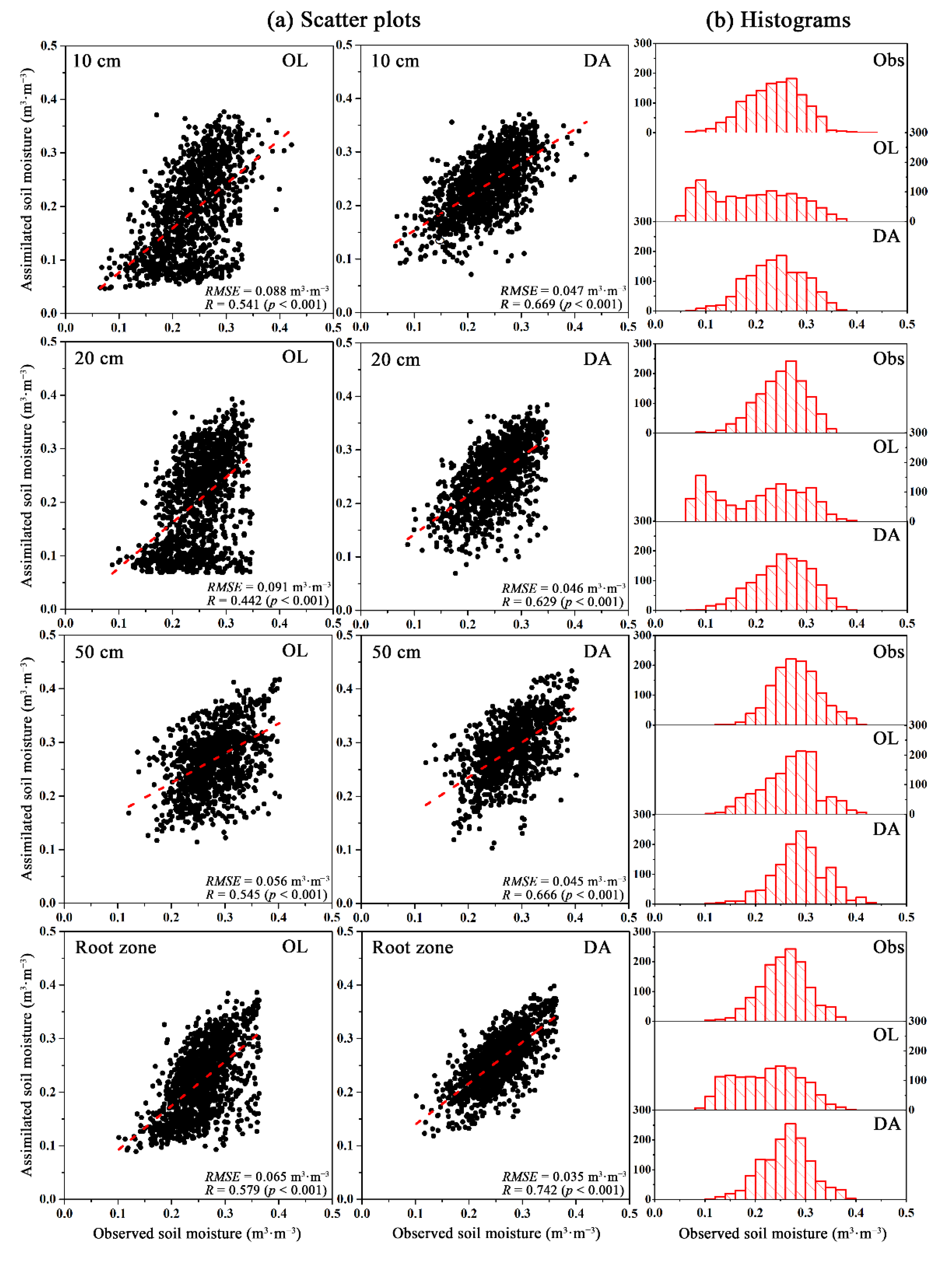 Remotesensing 14 03187 g003