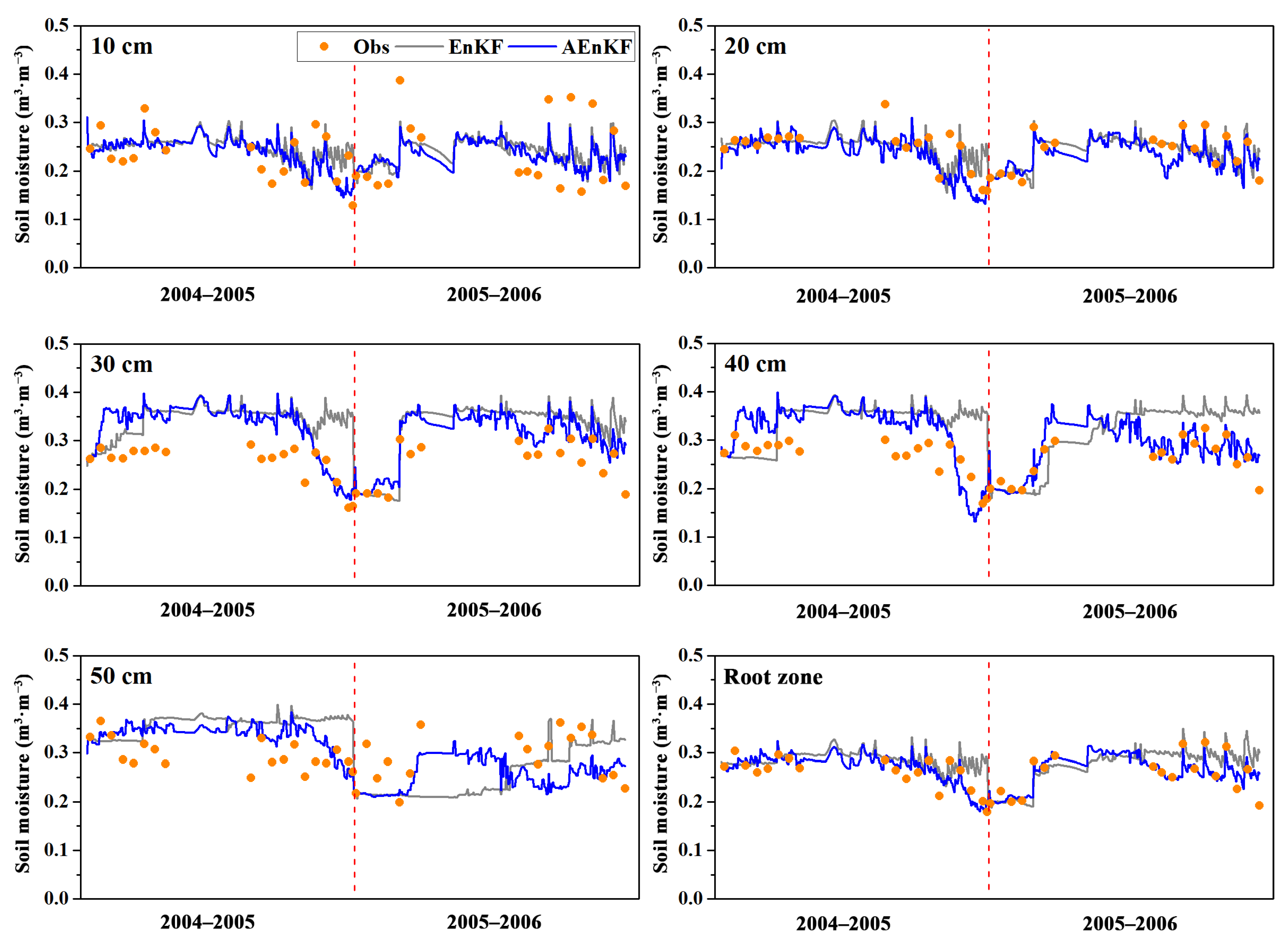 Remotesensing 14 03187 g004