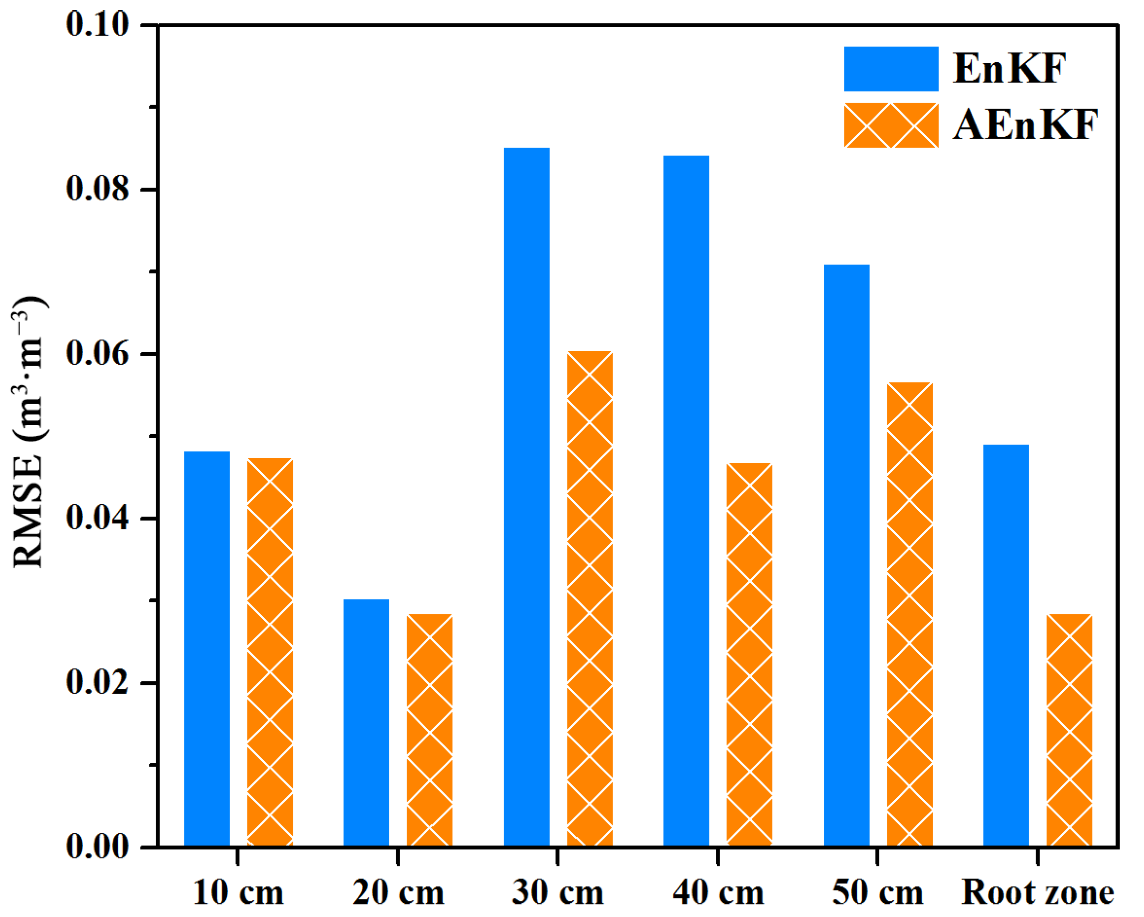 Remotesensing 14 03187 g005