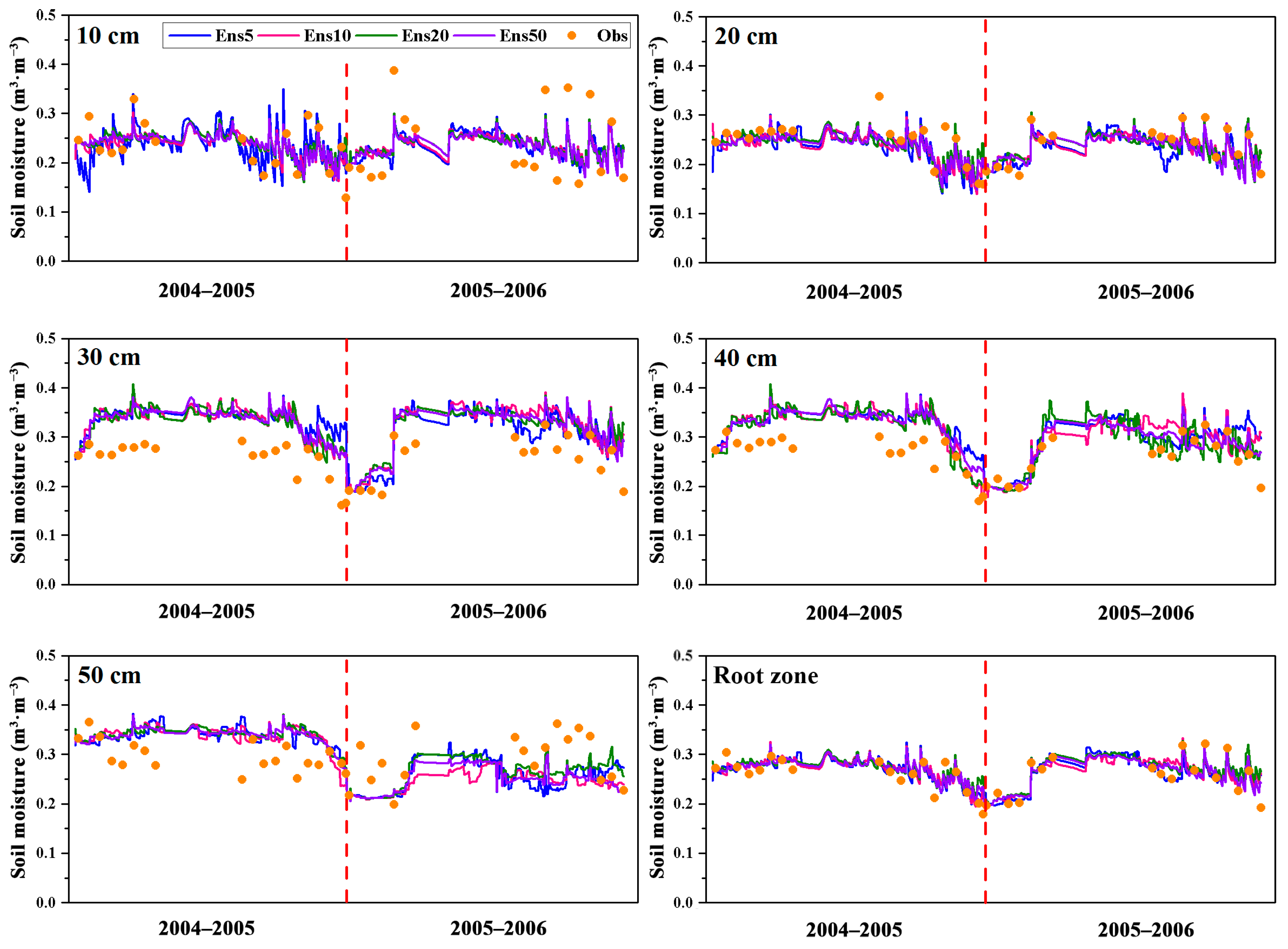 Remotesensing 14 03187 g006
