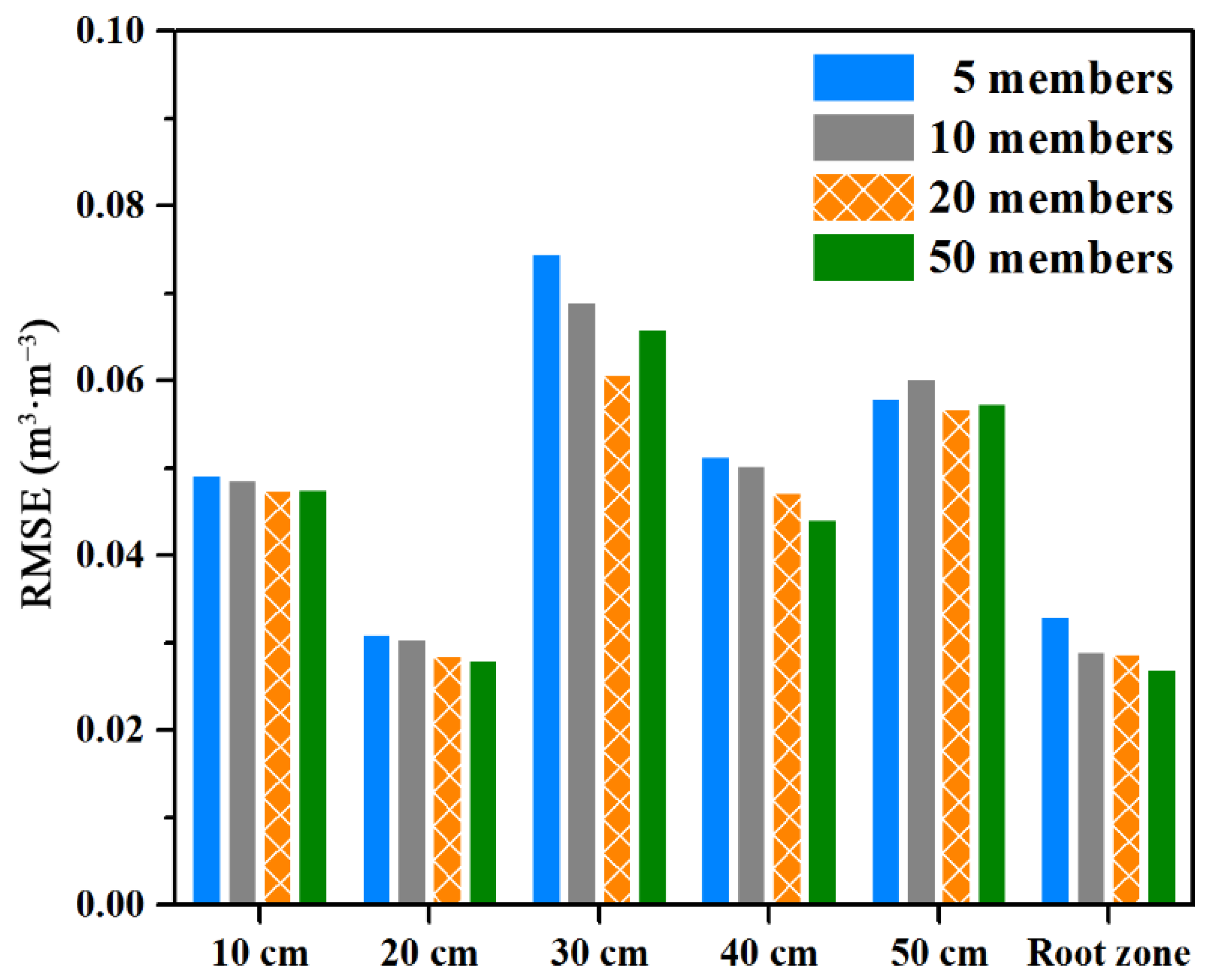 Remotesensing 14 03187 g007