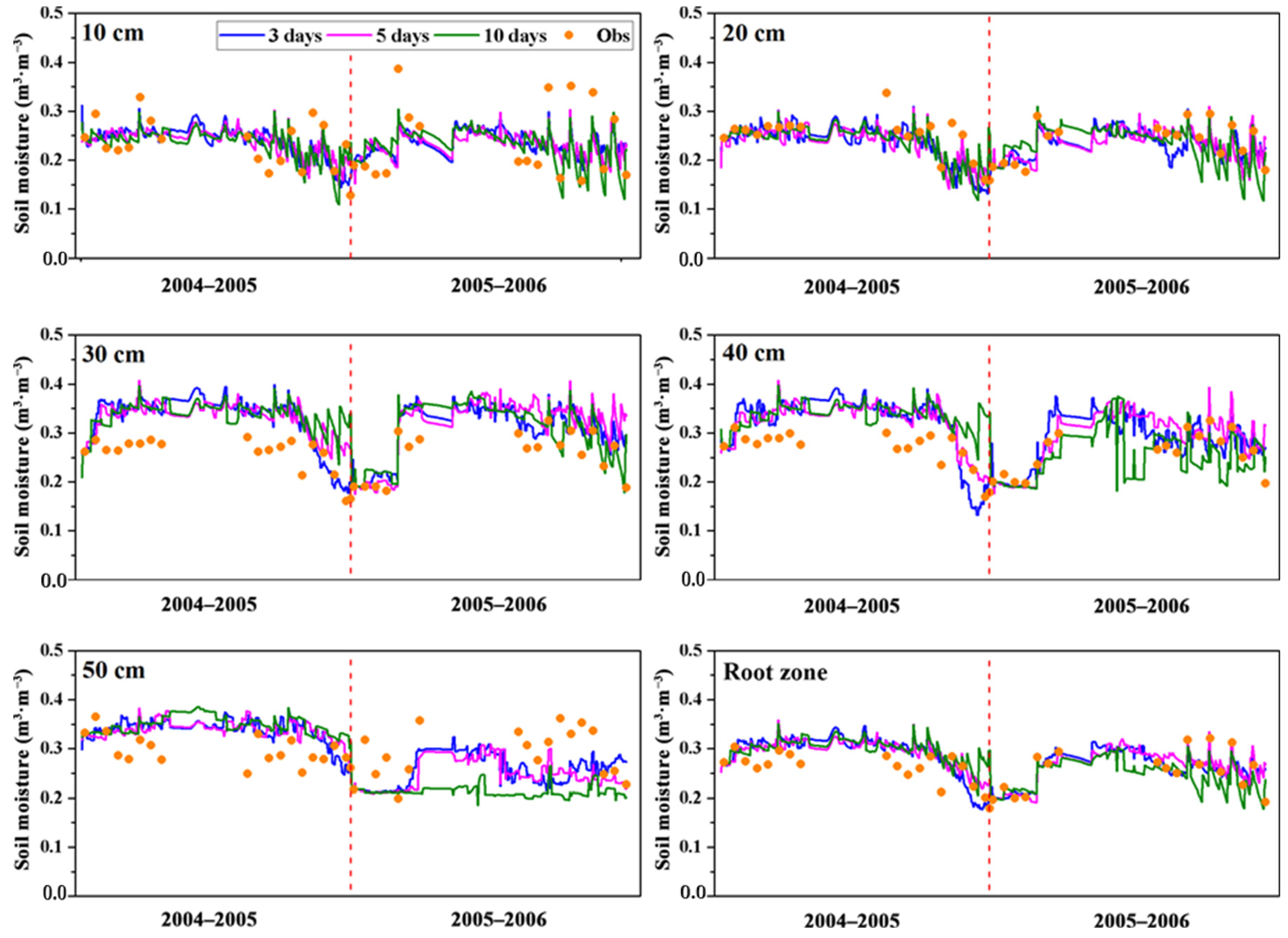 Remotesensing 14 03187 g008