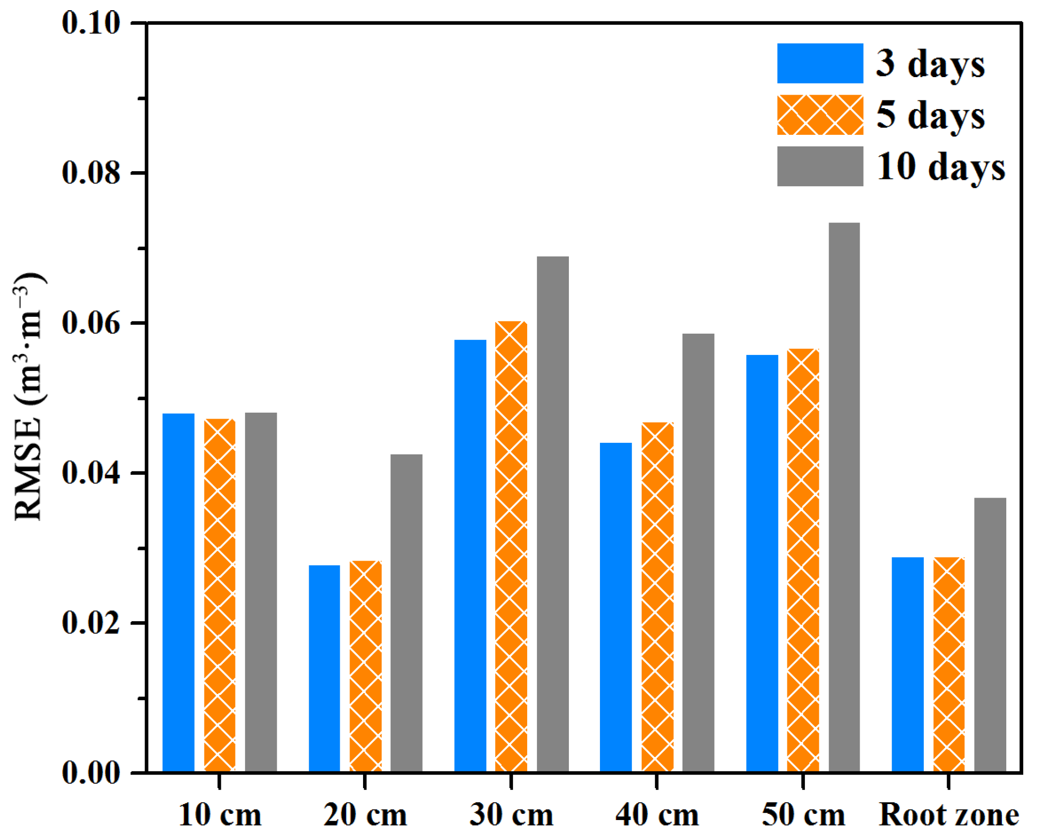 Remotesensing 14 03187 g009