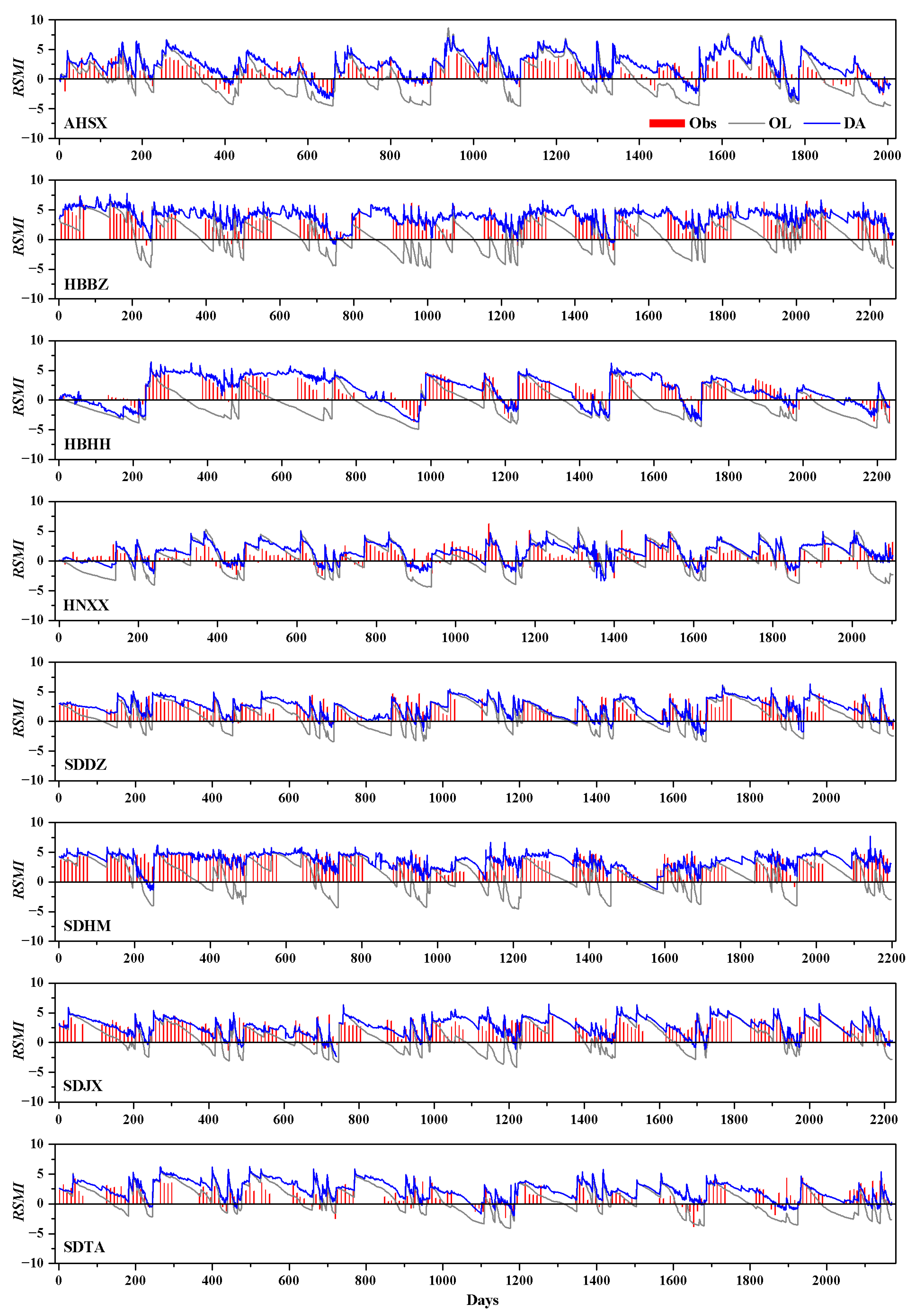 Remotesensing 14 03187 g010