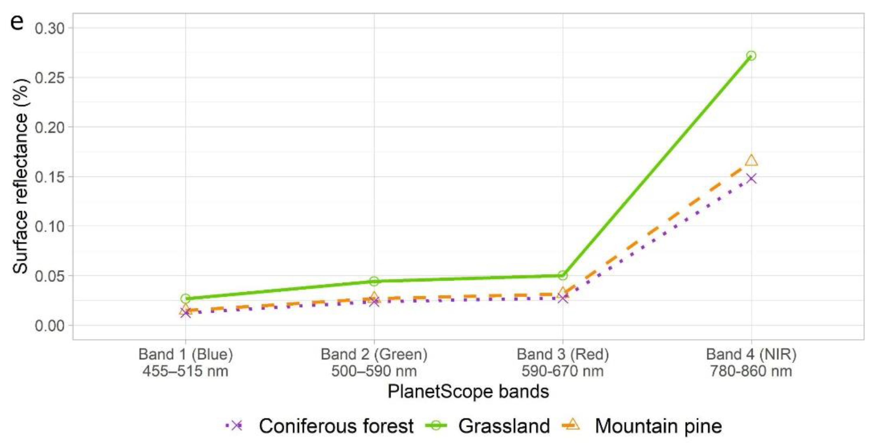 Remotesensing 14 03190 g002b