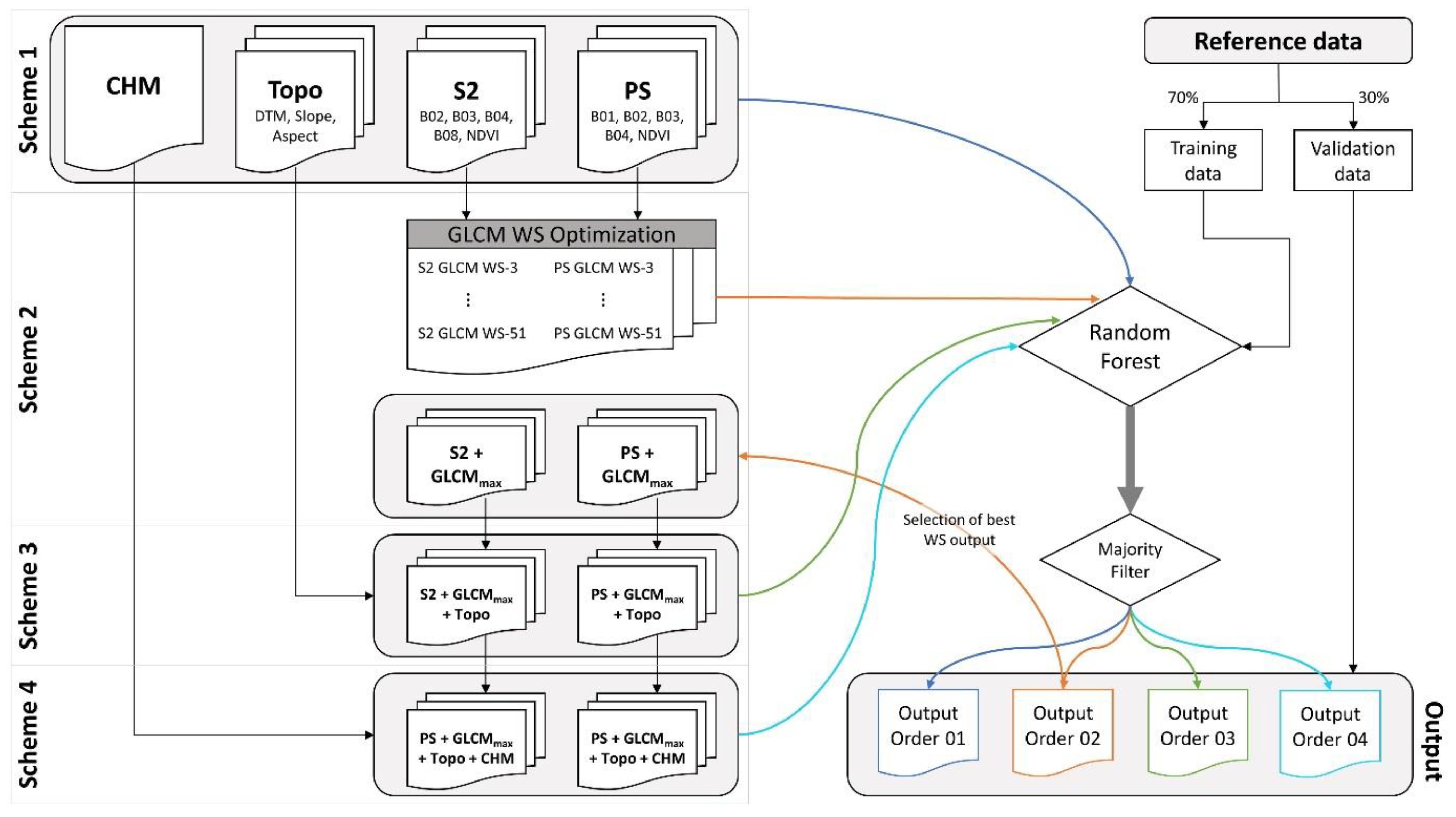 Remotesensing 14 03190 g003