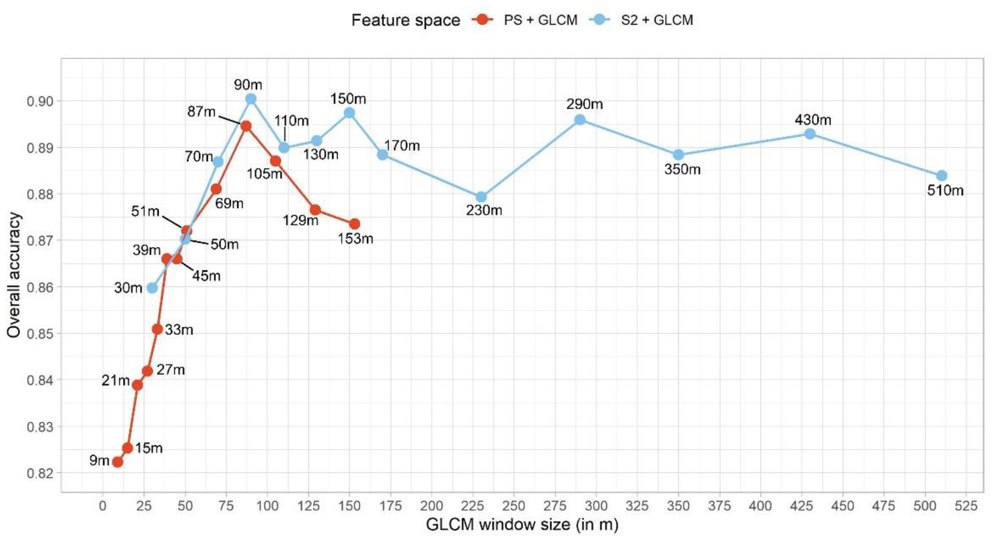 Remotesensing 14 03190 g004