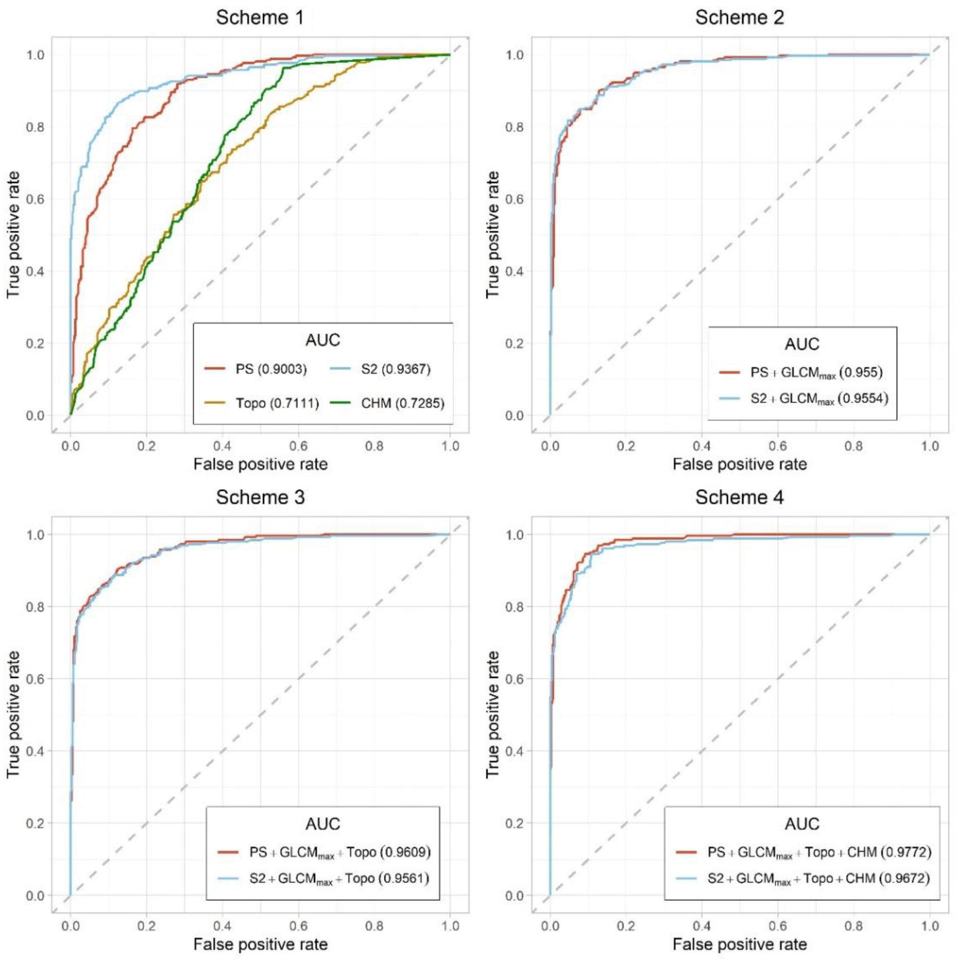Remotesensing 14 03190 g007
