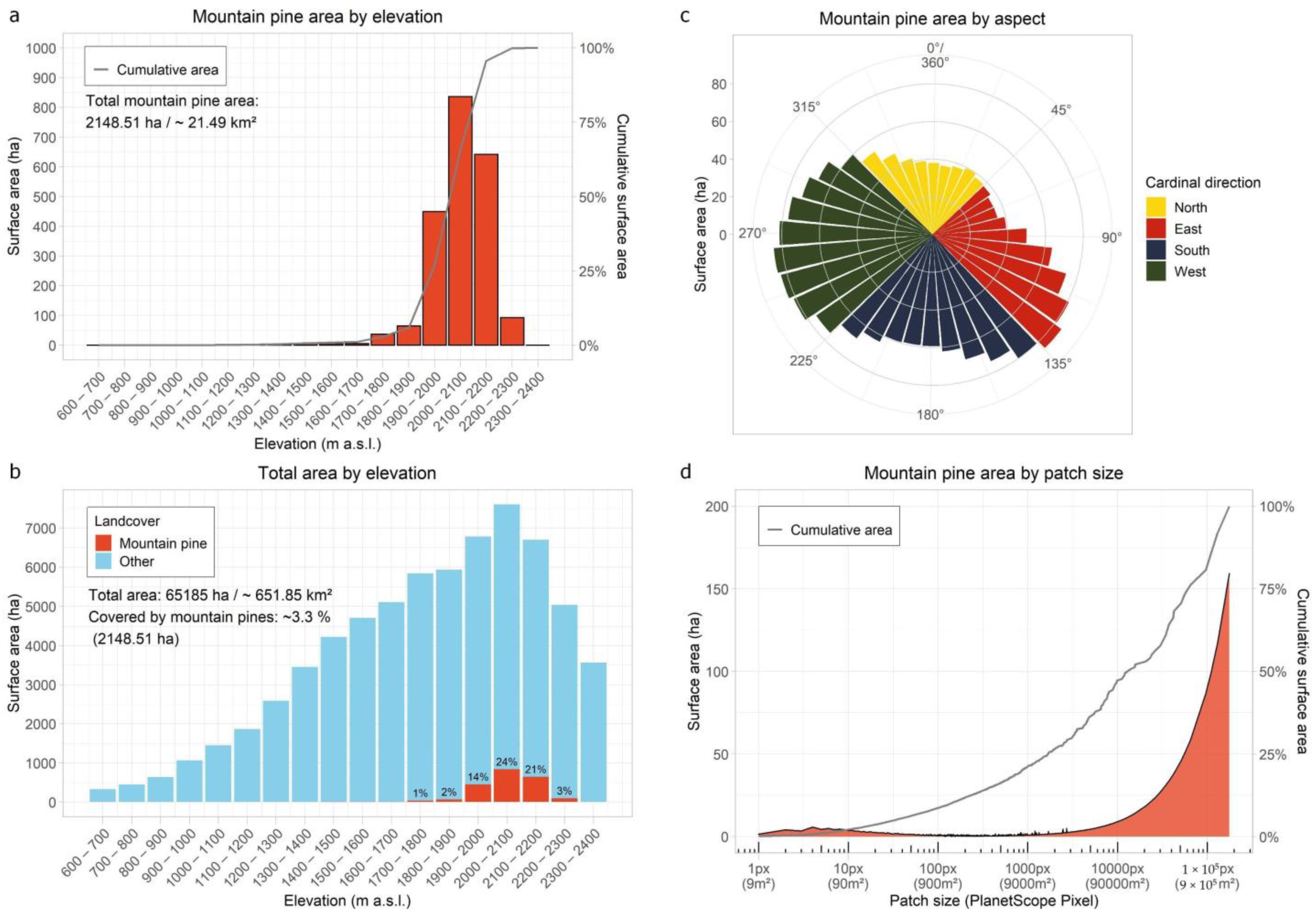 Remotesensing 14 03190 g009