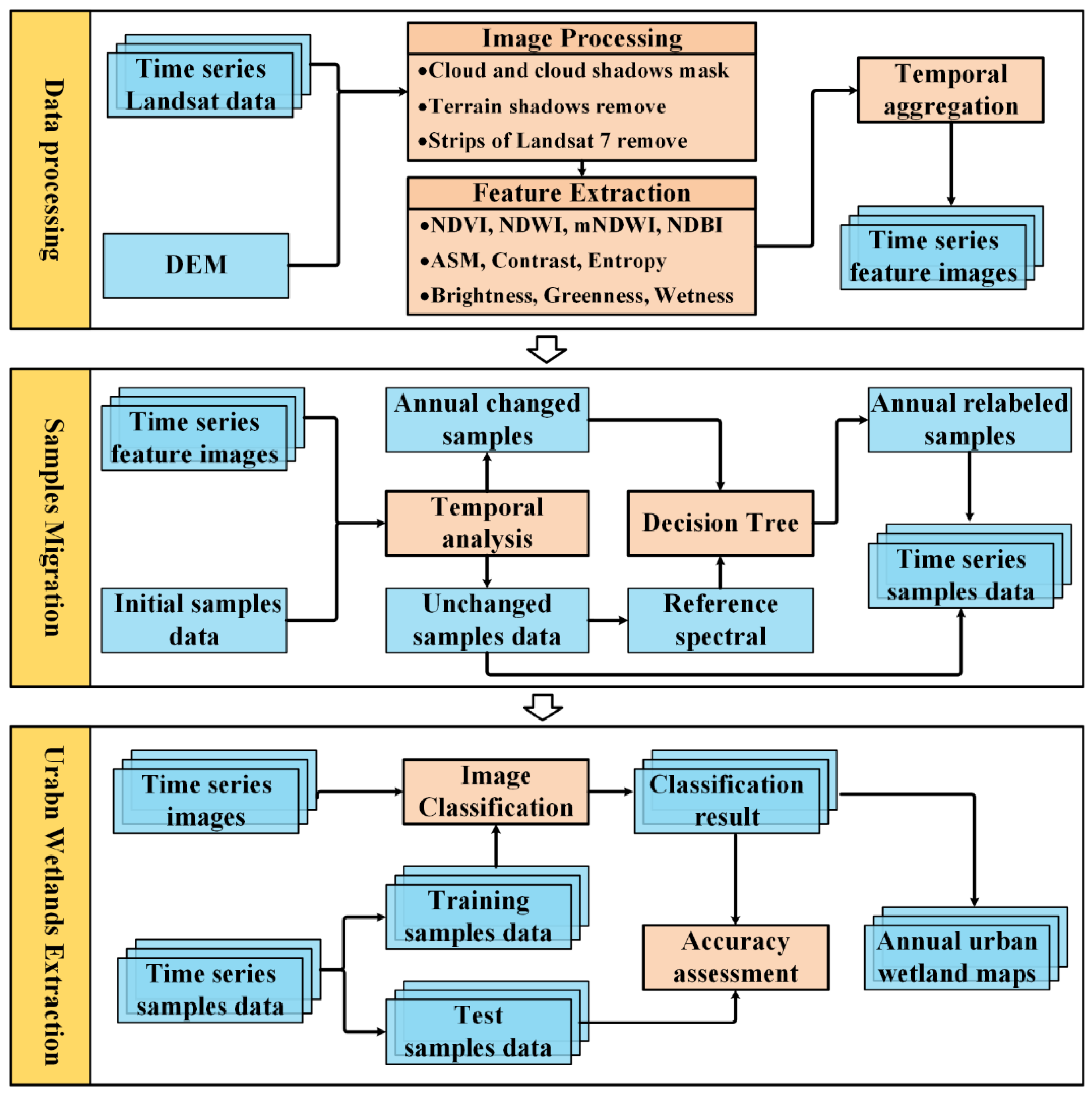 Remotesensing 14 03191 g002