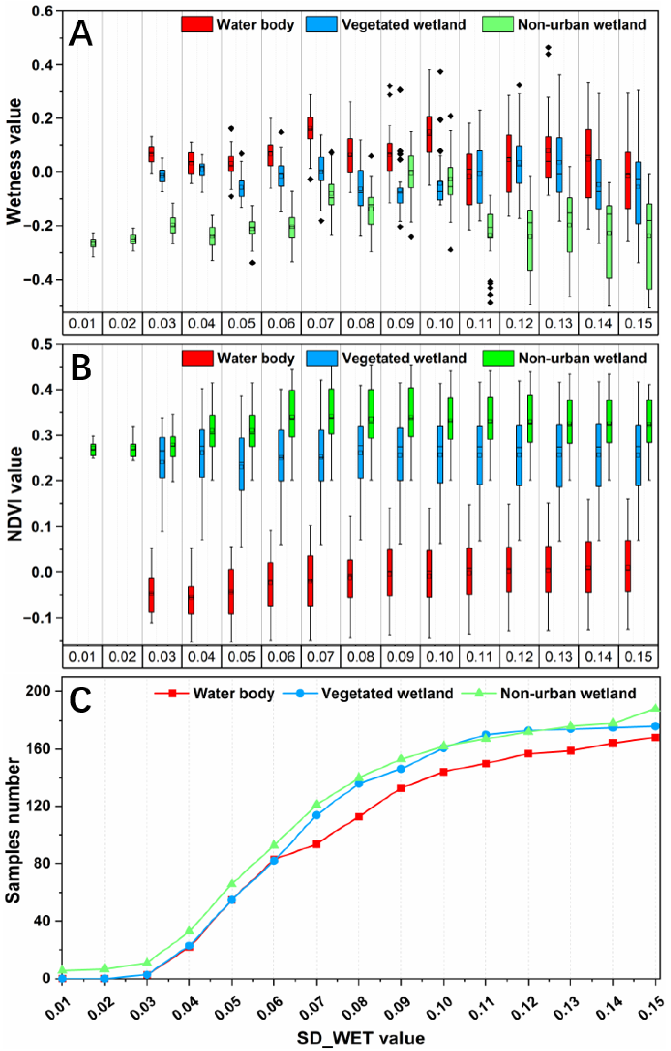 Remotesensing 14 03191 g006