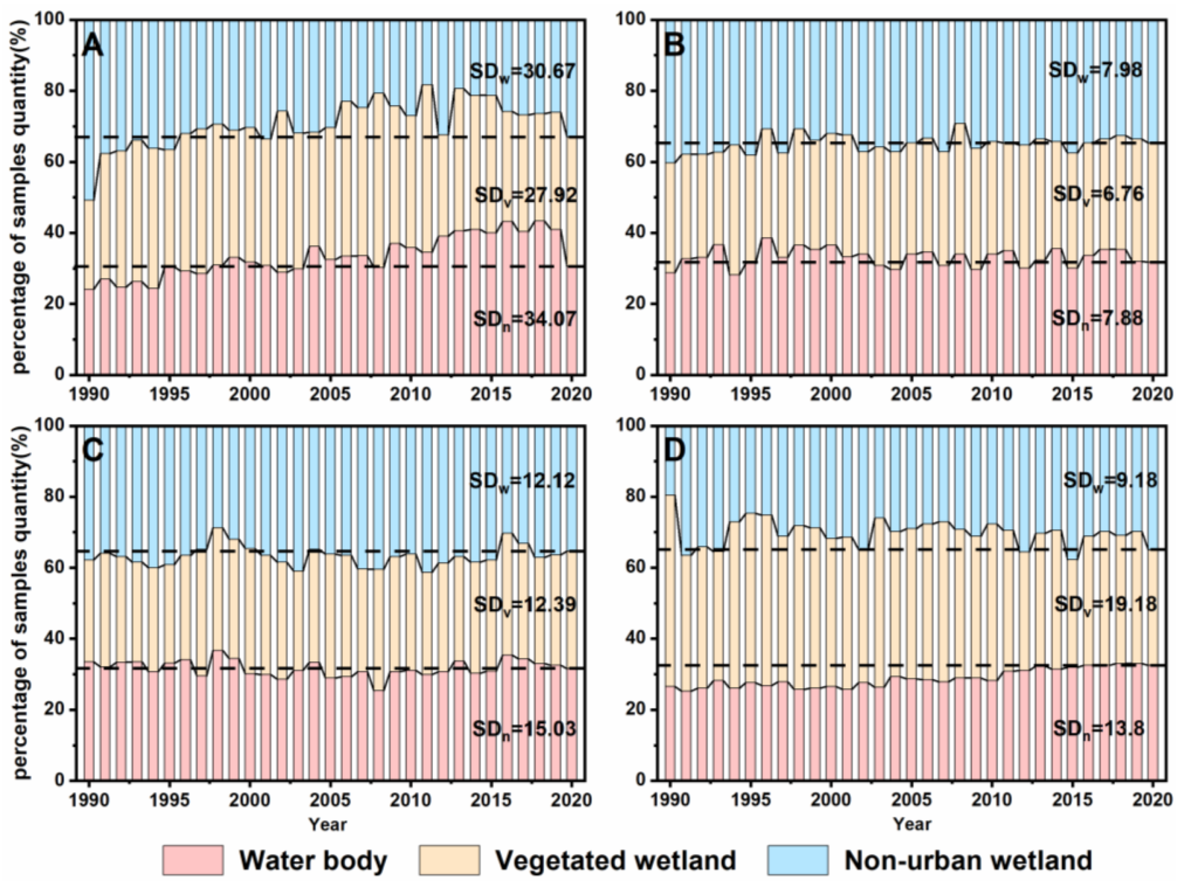Remotesensing 14 03191 g007