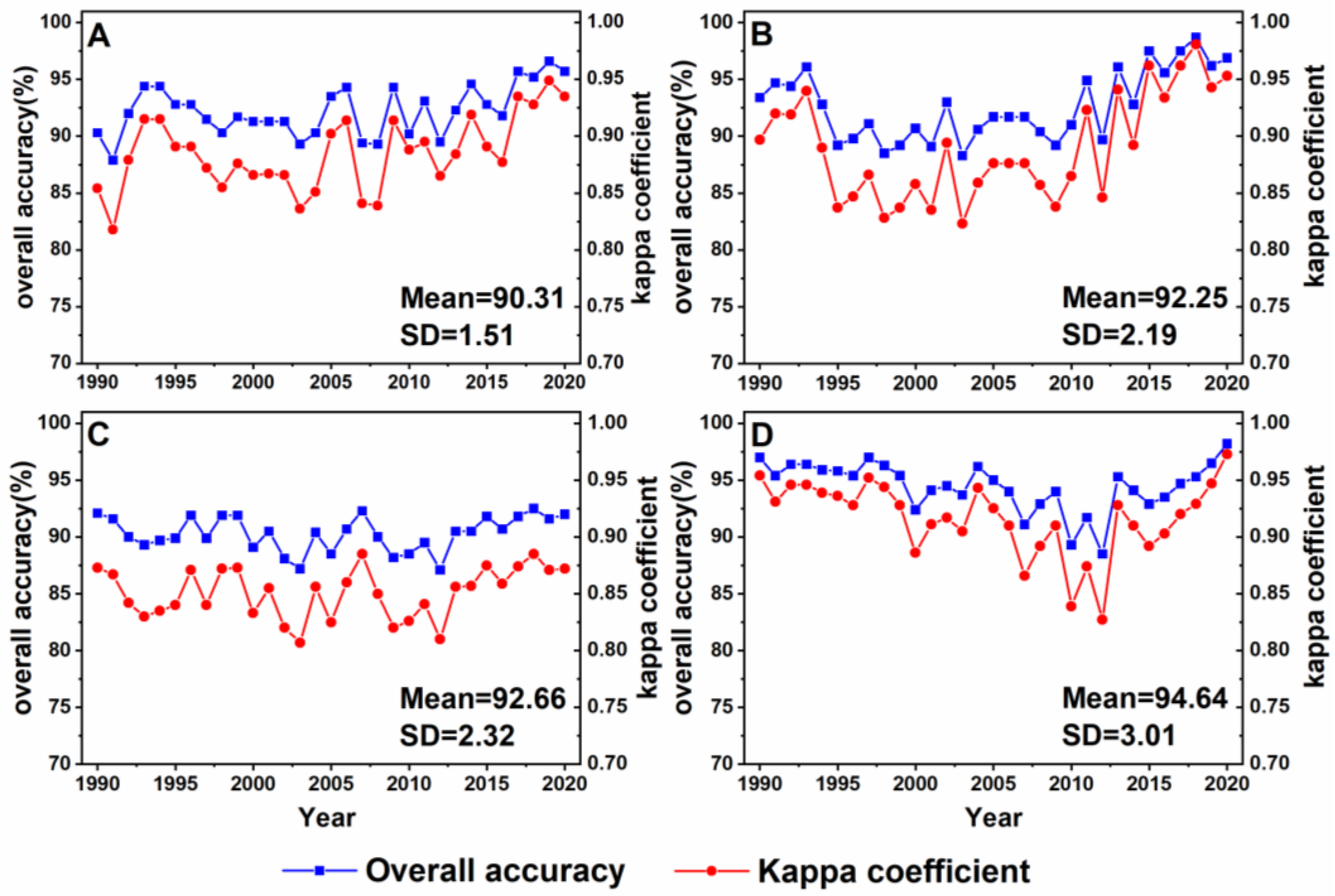 Remotesensing 14 03191 g008