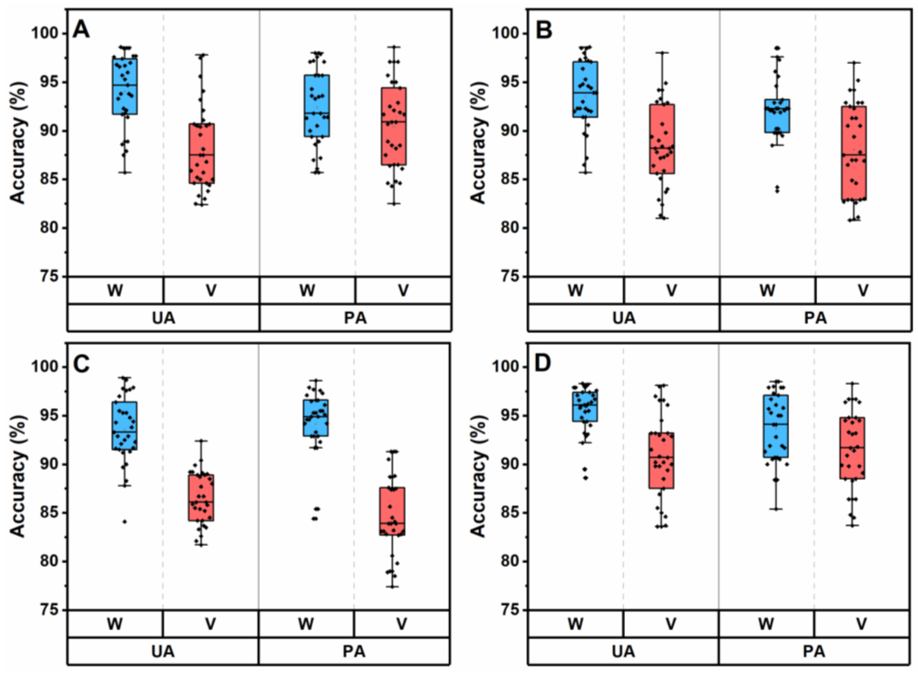 Remotesensing 14 03191 g009
