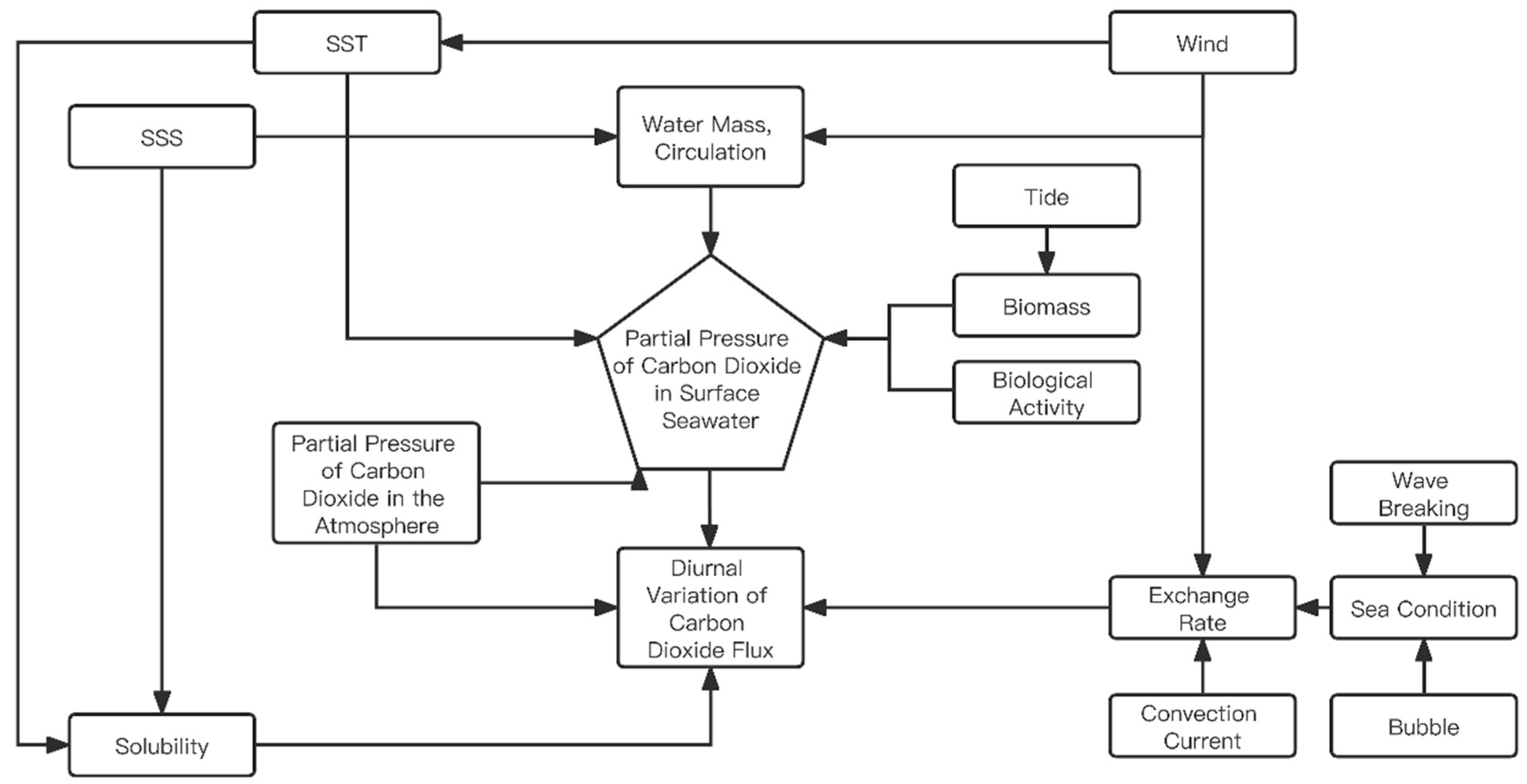 Remotesensing 14 03192 g001