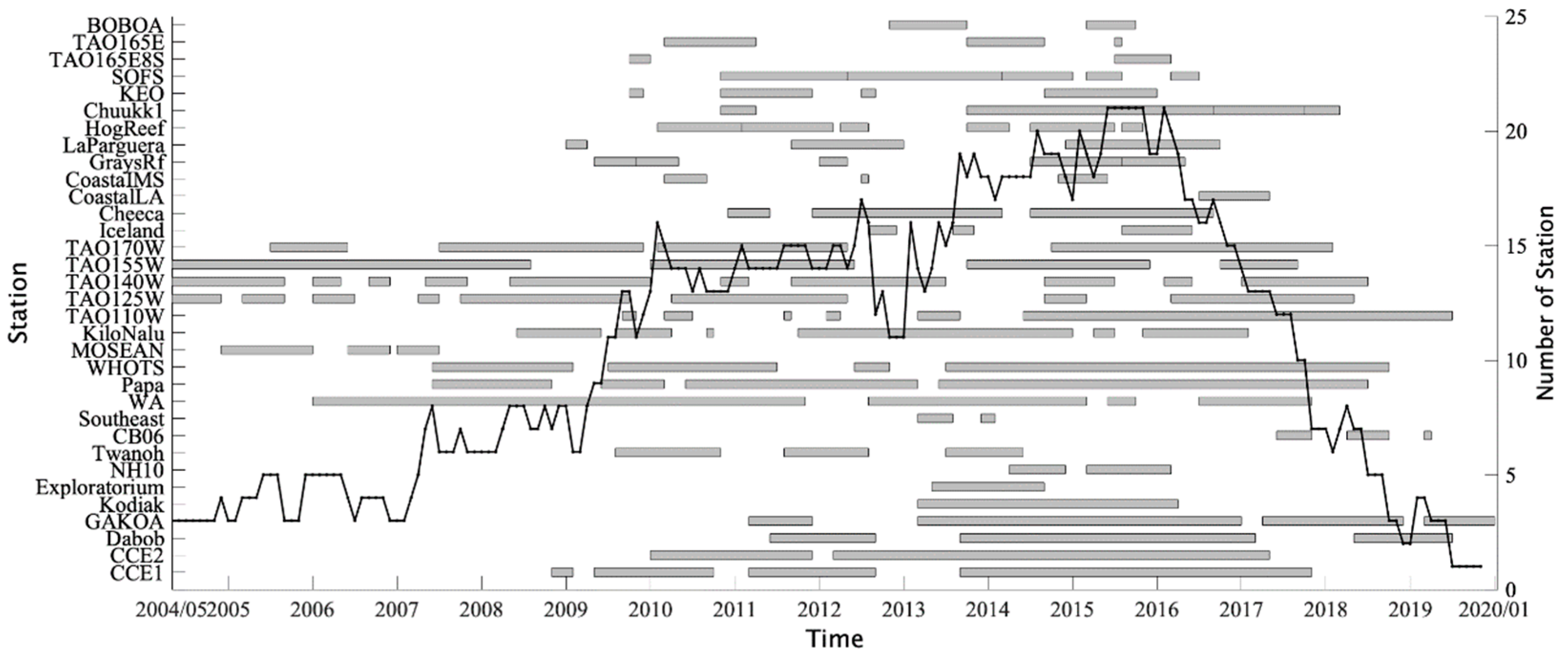 Remotesensing 14 03192 g003