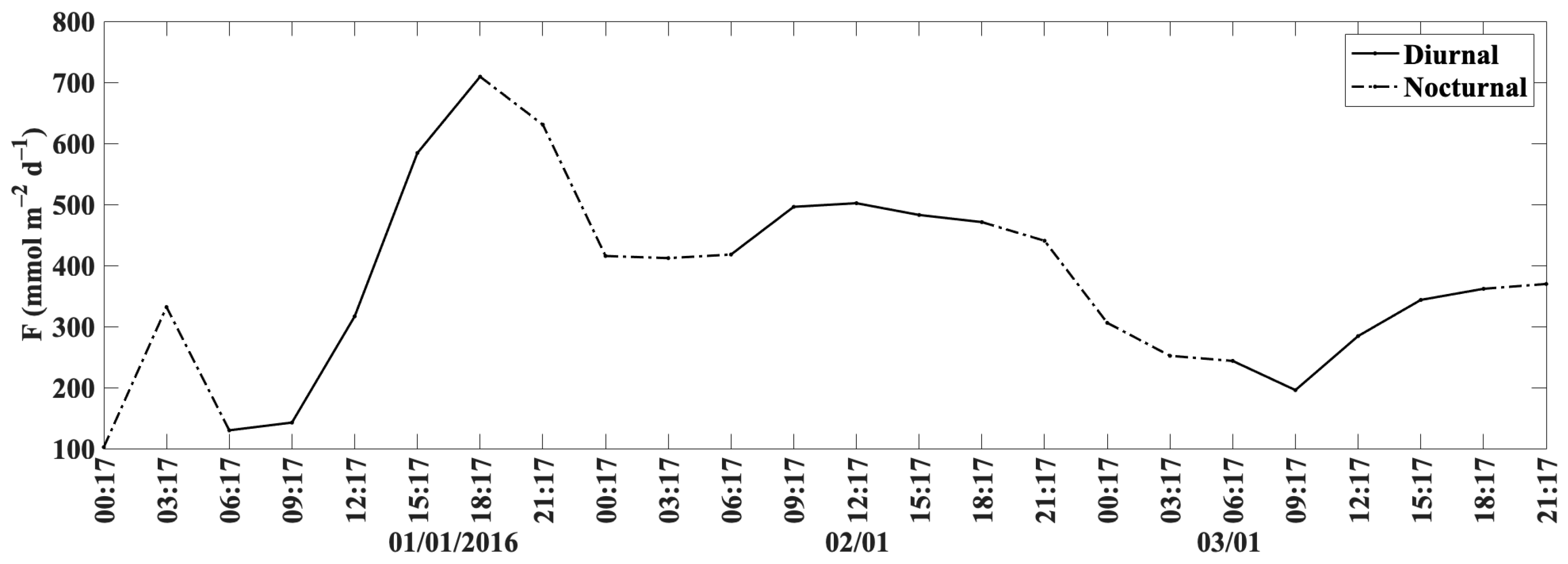 Remotesensing 14 03192 g004